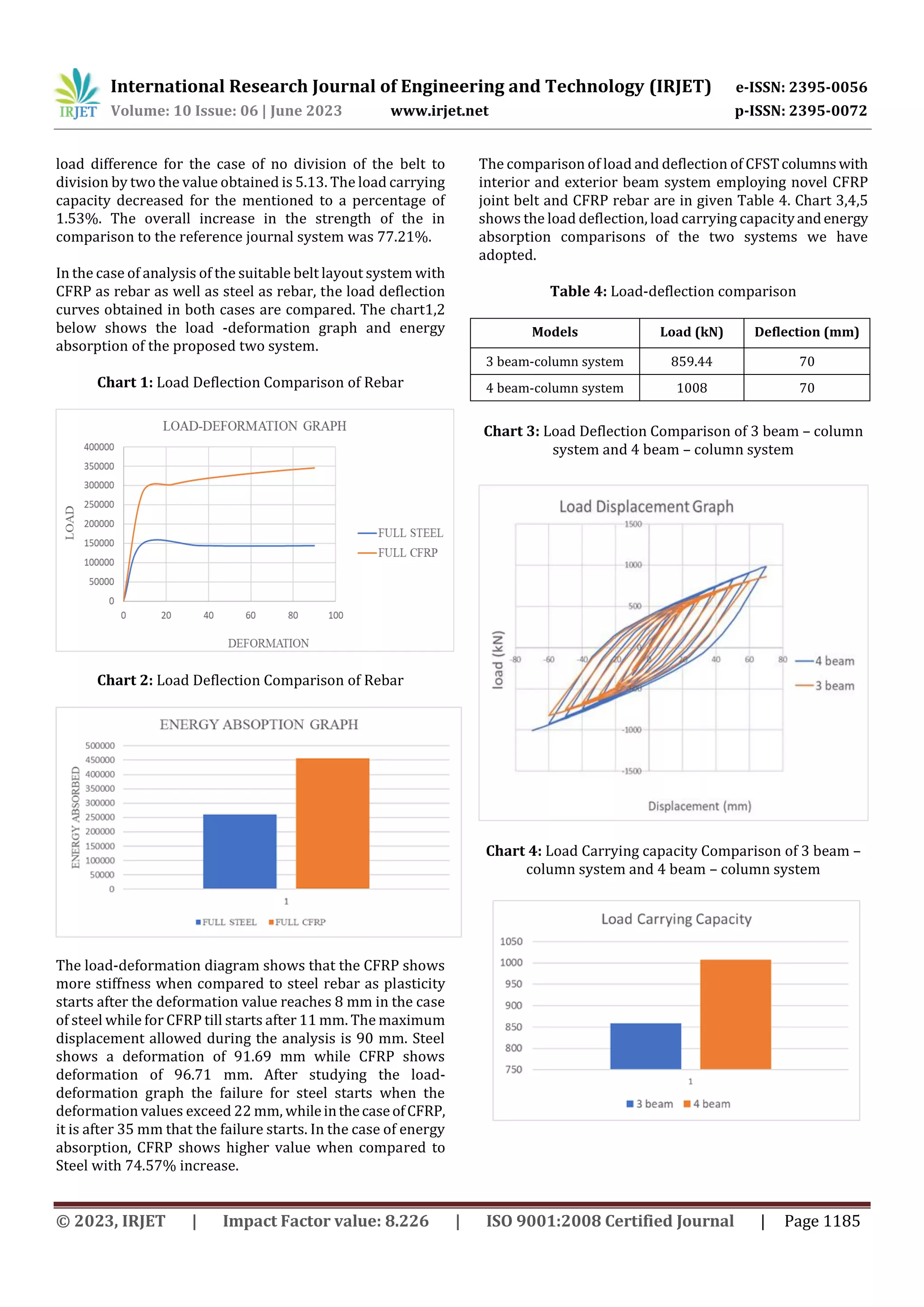 Cfst Element FINITE ELEMENT ANALYSIS OF STEEL BEAM-CFST COLUMN JOINTS CONFINED WITH ...