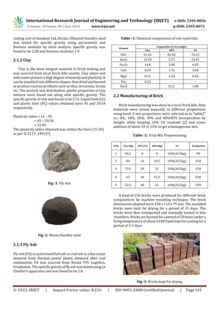 Experimental study on fired clay brick production using waste foundry ...