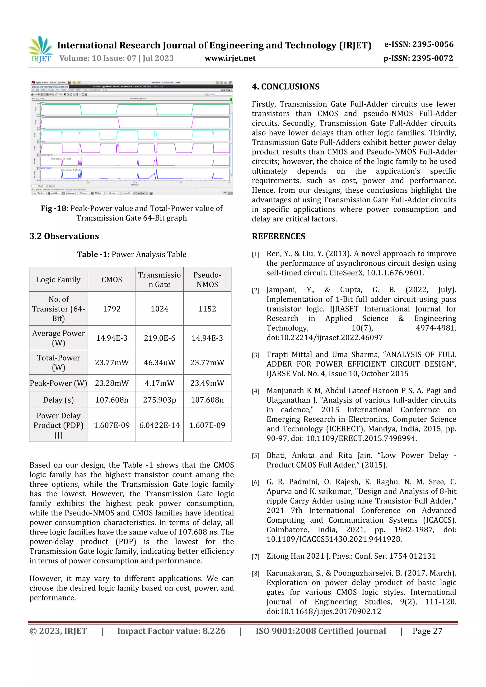 International Research Journal of Engineering and Technology (IRJET) e-ISSN: 2395-0056
Volume: 10 Issue: 07 | Jul 2023 www.irjet.net p-ISSN: 2395-0072
© 2023, IRJET | Impact Factor value: 8.226 | ISO 9001:2008 Certified Journal | Page 27
Fig -18: Peak-Power value and Total-Power value of
Transmission Gate 64-Bit graph
3.2 Observations
Table -1: Power Analysis Table
Logic Family CMOS
Transmissio
n Gate
Pseudo-
NMOS
No. of
Transistor (64-
Bit)
1792 1024 1152
Average Power
(W)
14.94E-3 219.0E-6 14.94E-3
Total-Power
(W)
23.77mW 46.34uW 23.77mW
Peak-Power (W) 23.28mW 4.17mW 23.49mW
Delay (s) 107.608n 275.903p 107.608n
Power Delay
Product (PDP)
(J)
1.607E-09 6.0422E-14 1.607E-09
Based on our design, the Table -1 shows that the CMOS
logic family has the highest transistor count among the
three options, while the Transmission Gate logic family
has the lowest. However, the Transmission Gate logic
family exhibits the highest peak power consumption,
while the Pseudo-NMOS and CMOS families have identical
power consumption characteristics. In terms of delay, all
three logic families have the same value of 107.608 ns. The
power-delay product (PDP) is the lowest for the
Transmission Gate logic family, indicating better efficiency
in terms of power consumption and performance.
However, it may vary to different applications. We can
choose the desired logic family based on cost, power, and
performance.
4. CONCLUSIONS
Firstly, Transmission Gate Full-Adder circuits use fewer
transistors than CMOS and pseudo-NMOS Full-Adder
circuits. Secondly, Transmission Gate Full-Adder circuits
also have lower delays than other logic families. Thirdly,
Transmission Gate Full-Adders exhibit better power delay
product results than CMOS and Pseudo-NMOS Full-Adder
circuits; however, the choice of the logic family to be used
ultimately depends on the application's specific
requirements, such as cost, power and performance.
Hence, from our designs, these conclusions highlight the
advantages of using Transmission Gate Full-Adder circuits
in specific applications where power consumption and
delay are critical factors.
REFERENCES
[1] Ren, Y., & Liu, Y. (2013). A novel approach to improve
the performance of asynchronous circuit design using
self-timed circuit. CiteSeerX, 10.1.1.676.9601.
[2] Jampani, Y., & Gupta, G. B. (2022, July).
Implementation of 1-Bit full adder circuit using pass
transistor logic. IJRASET International Journal for
Research in Applied Science & Engineering
Technology, 10(7), 4974-4981.
doi:10.22214/ijraset.2022.46097
[3] Trapti Mittal and Uma Sharma, “ANALYSIS OF FULL
ADDER FOR POWER EFFICIENT CIRCUIT DESIGN”,
IJARSE Vol. No. 4, Issue 10, October 2015
[4] Manjunath K M, Abdul Lateef Haroon P S, A. Pagi and
Ulaganathan J, "Analysis of various full-adder circuits
in cadence," 2015 International Conference on
Emerging Research in Electronics, Computer Science
and Technology (ICERECT), Mandya, India, 2015, pp.
90-97, doi: 10.1109/ERECT.2015.7498994.
[5] Bhati, Ankita and Rita Jain. “Low Power Delay -
Product CMOS Full Adder.” (2015).
[6] G. R. Padmini, O. Rajesh, K. Raghu, N. M. Sree, C.
Apurva and K. saikumar, "Design and Analysis of 8-bit
ripple Carry Adder using nine Transistor Full Adder,"
2021 7th International Conference on Advanced
Computing and Communication Systems (ICACCS),
Coimbatore, India, 2021, pp. 1982-1987, doi:
10.1109/ICACCS51430.2021.9441928.
[7] Zitong Han 2021 J. Phys.: Conf. Ser. 1754 012131
[8] Karunakaran, S., & Poonguzharselvi, B. (2017, March).
Exploration on power delay product of basic logic
gates for various CMOS logic styles. International
Journal of Engineering Studies, 9(2), 111-120.
doi:10.11648/j.ijes.20170902.12
 