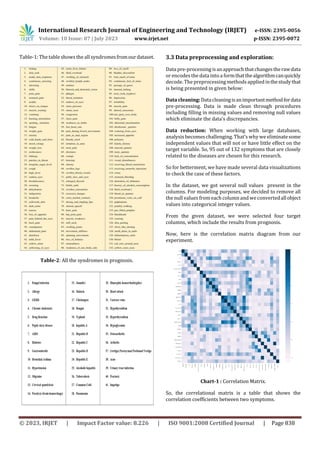 Predicting disease from several symptoms using machine learning ...