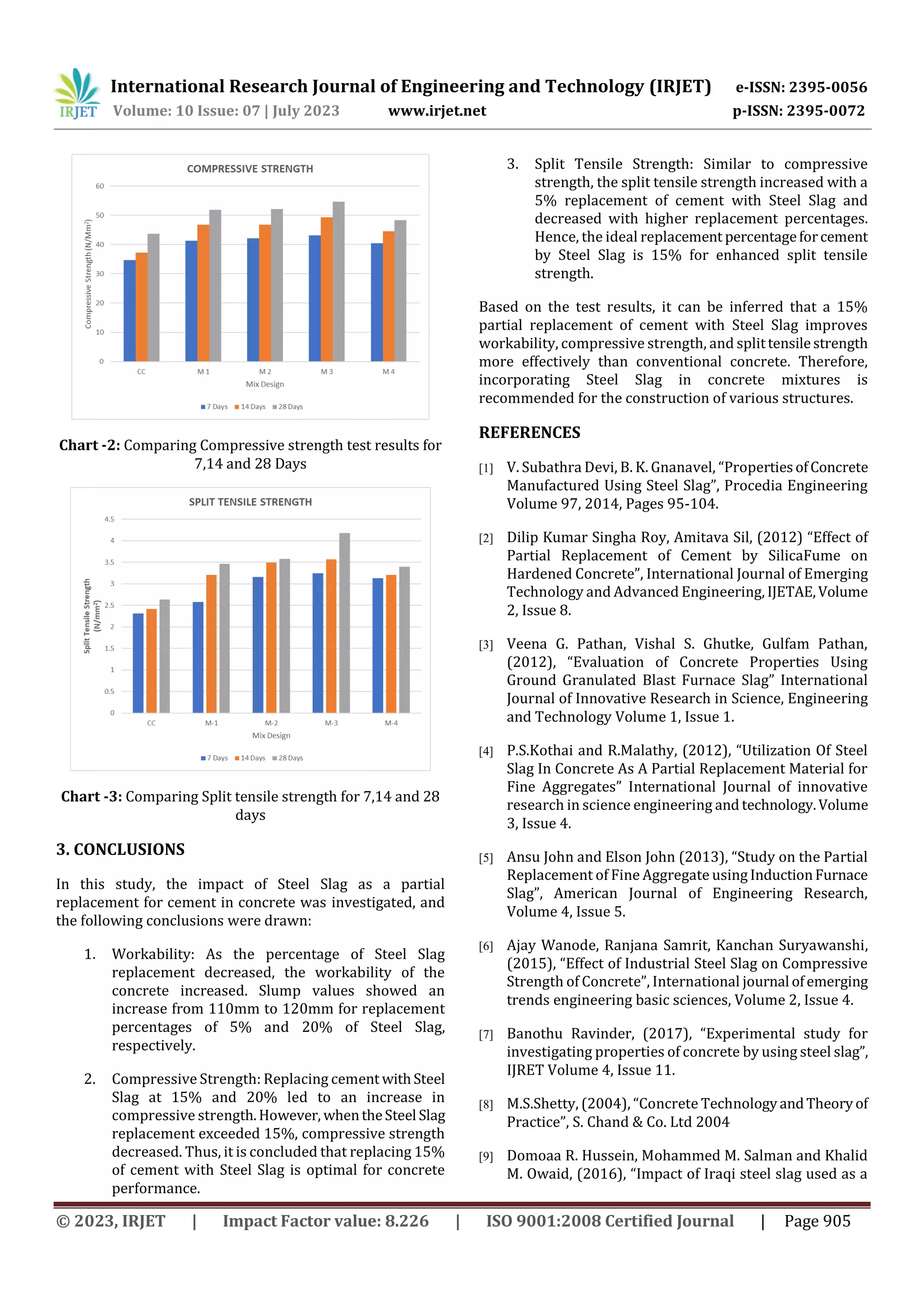 EVALUATION OF STEEL SLAG AS PARTIAL REPLACEMENT OF CEMENT IN CONCRETE | PDF