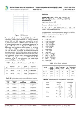 PERFORMANCE BASED ANALYSIS OF RC STRUCTURE WITH AND WITHOUT CONSIDERING ...