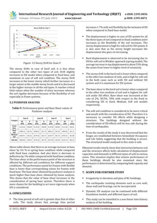 PERFORMANCE BASED ANALYSIS OF RC STRUCTURE WITH AND WITHOUT CONSIDERING ...