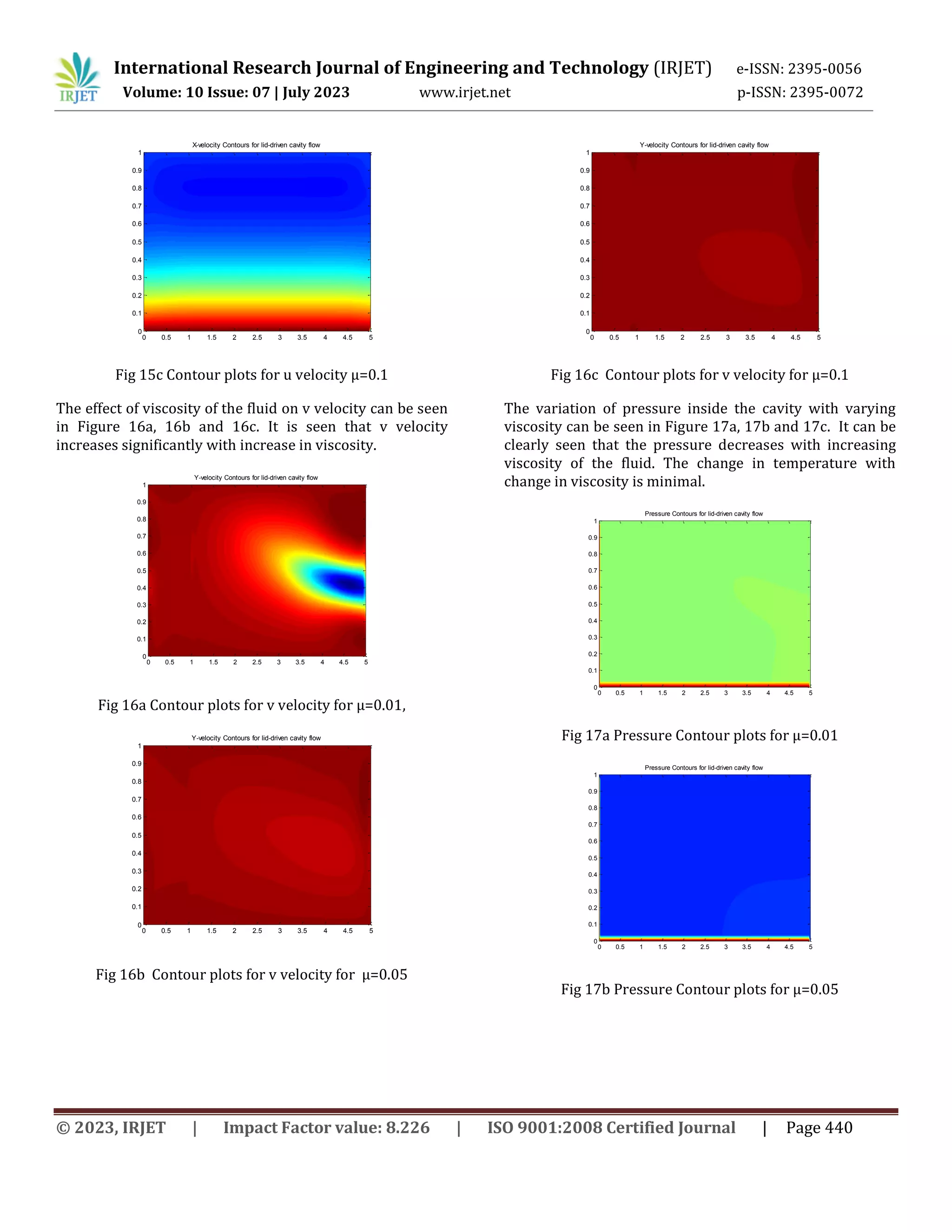Mixed Convection Flow and Heat Transfer in a Two Sided Lid Driven ...