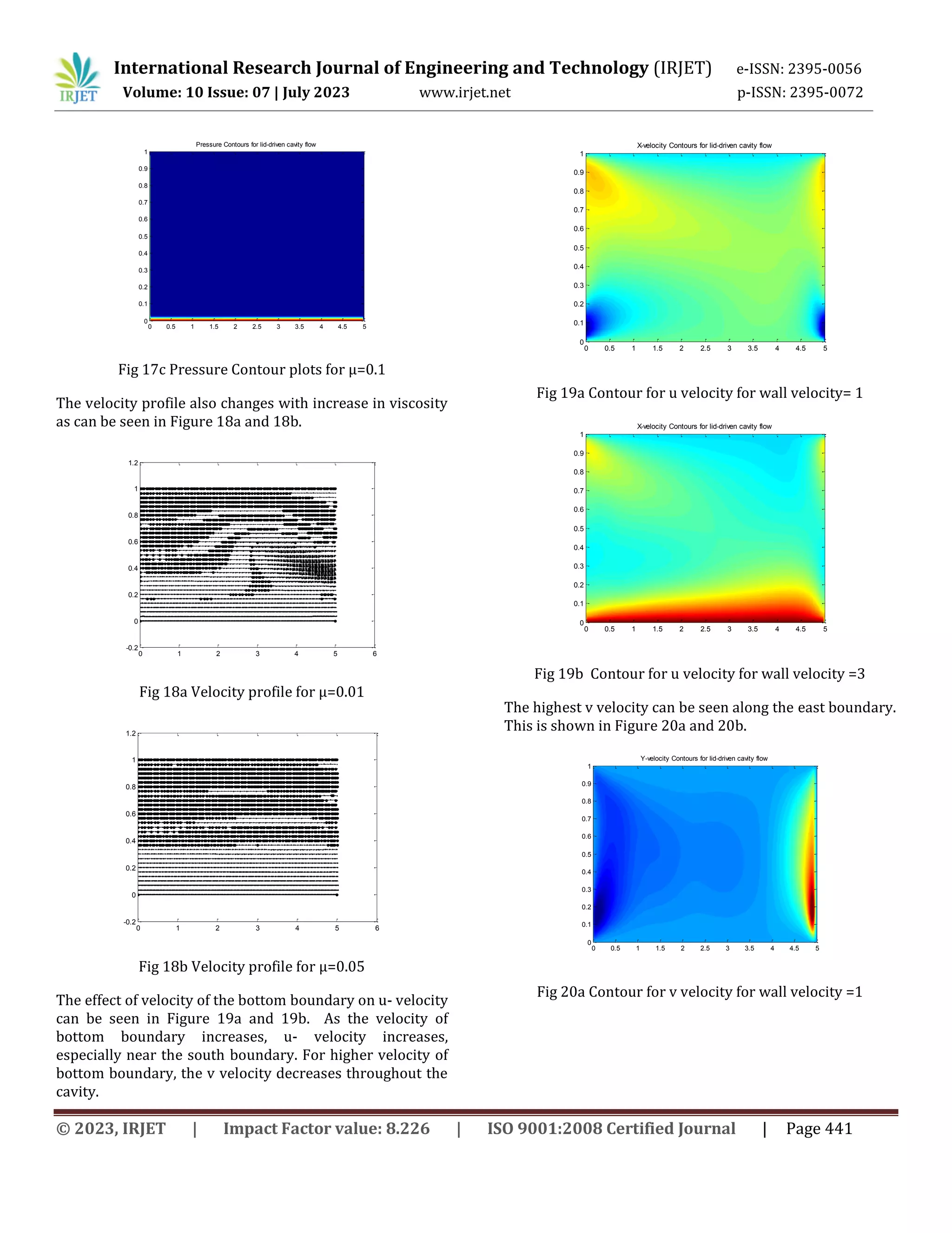 Mixed Convection Flow and Heat Transfer in a Two Sided Lid Driven ...