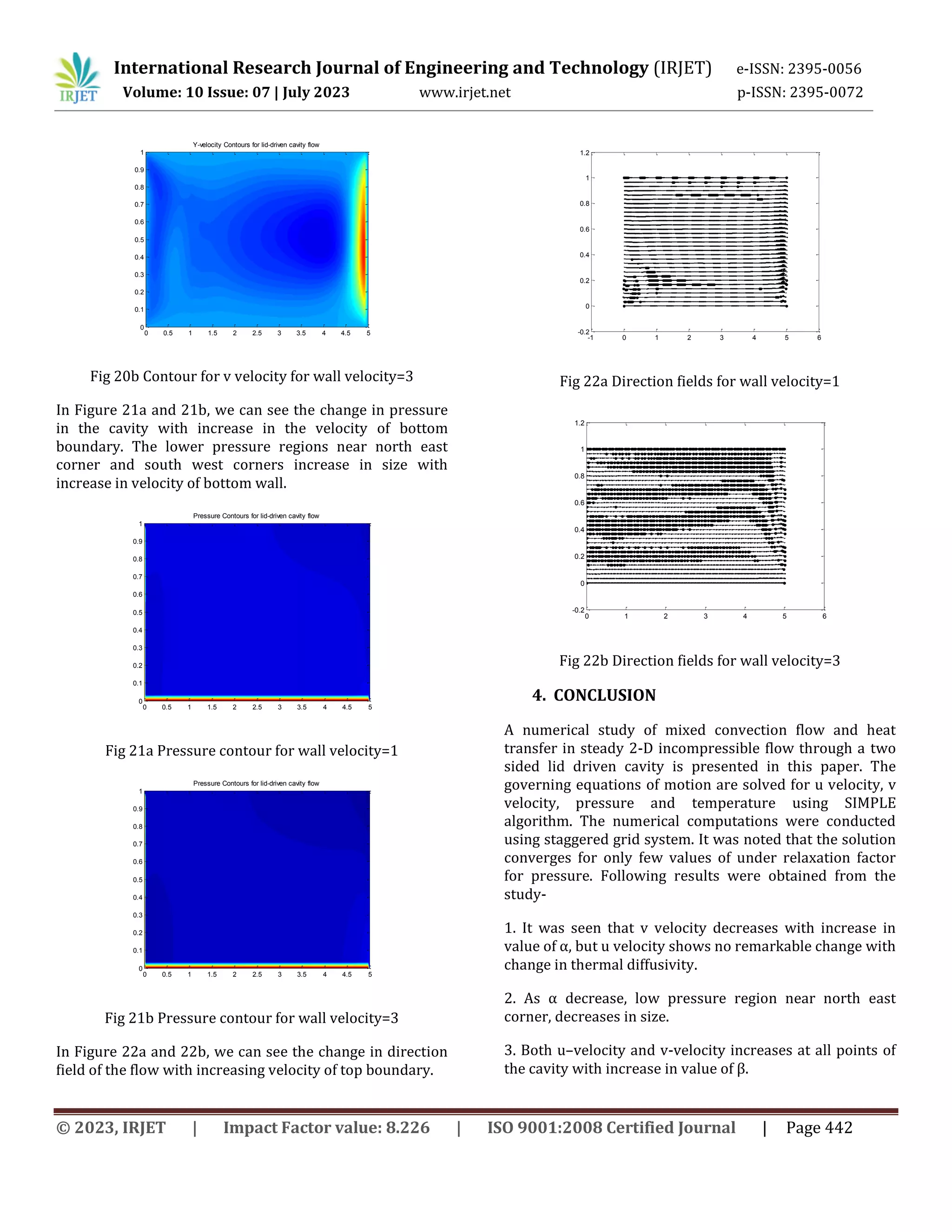Mixed Convection Flow and Heat Transfer in a Two Sided Lid Driven ...