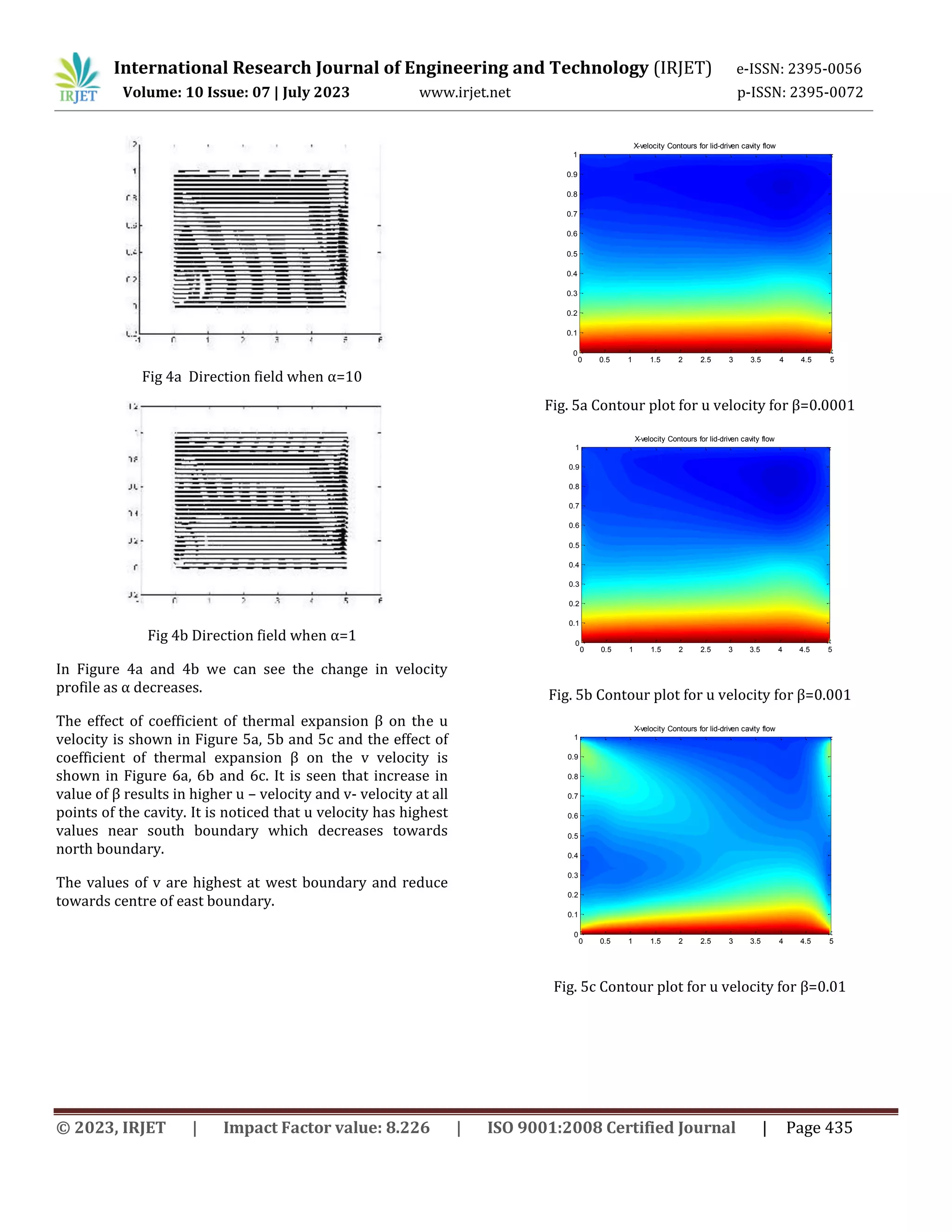 Mixed Convection Flow and Heat Transfer in a Two Sided Lid Driven ...