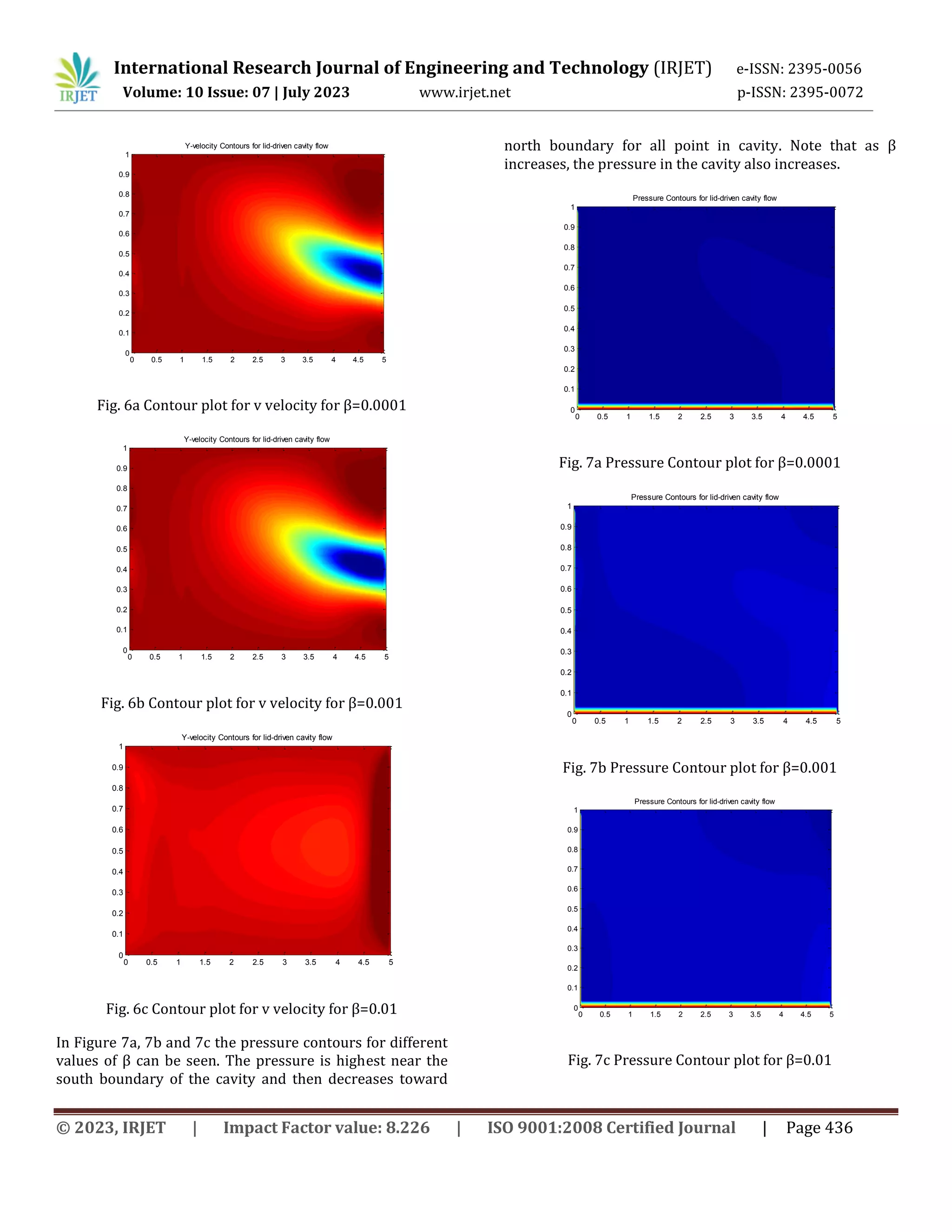 Mixed Convection Flow and Heat Transfer in a Two Sided Lid Driven ...