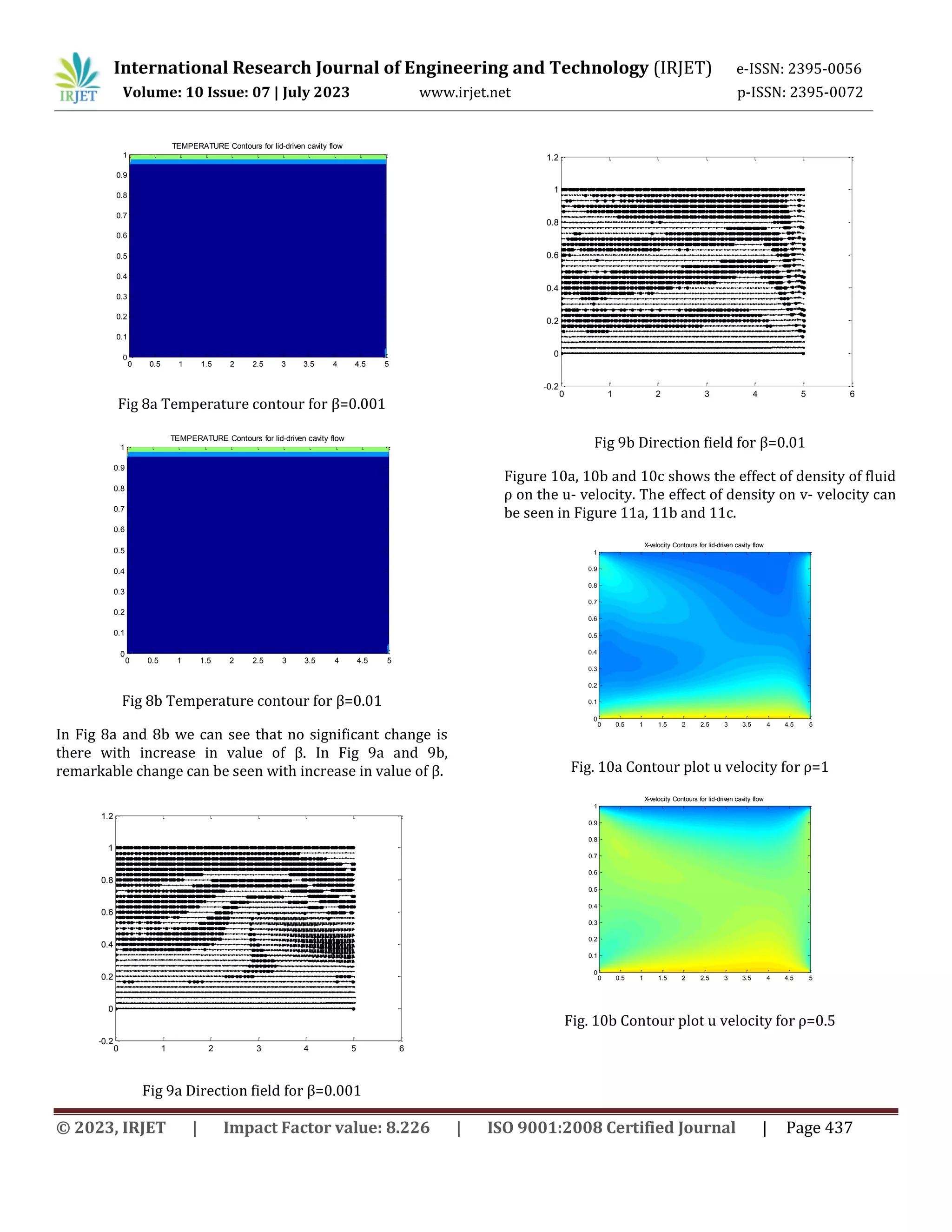 Mixed Convection Flow and Heat Transfer in a Two Sided Lid Driven ...