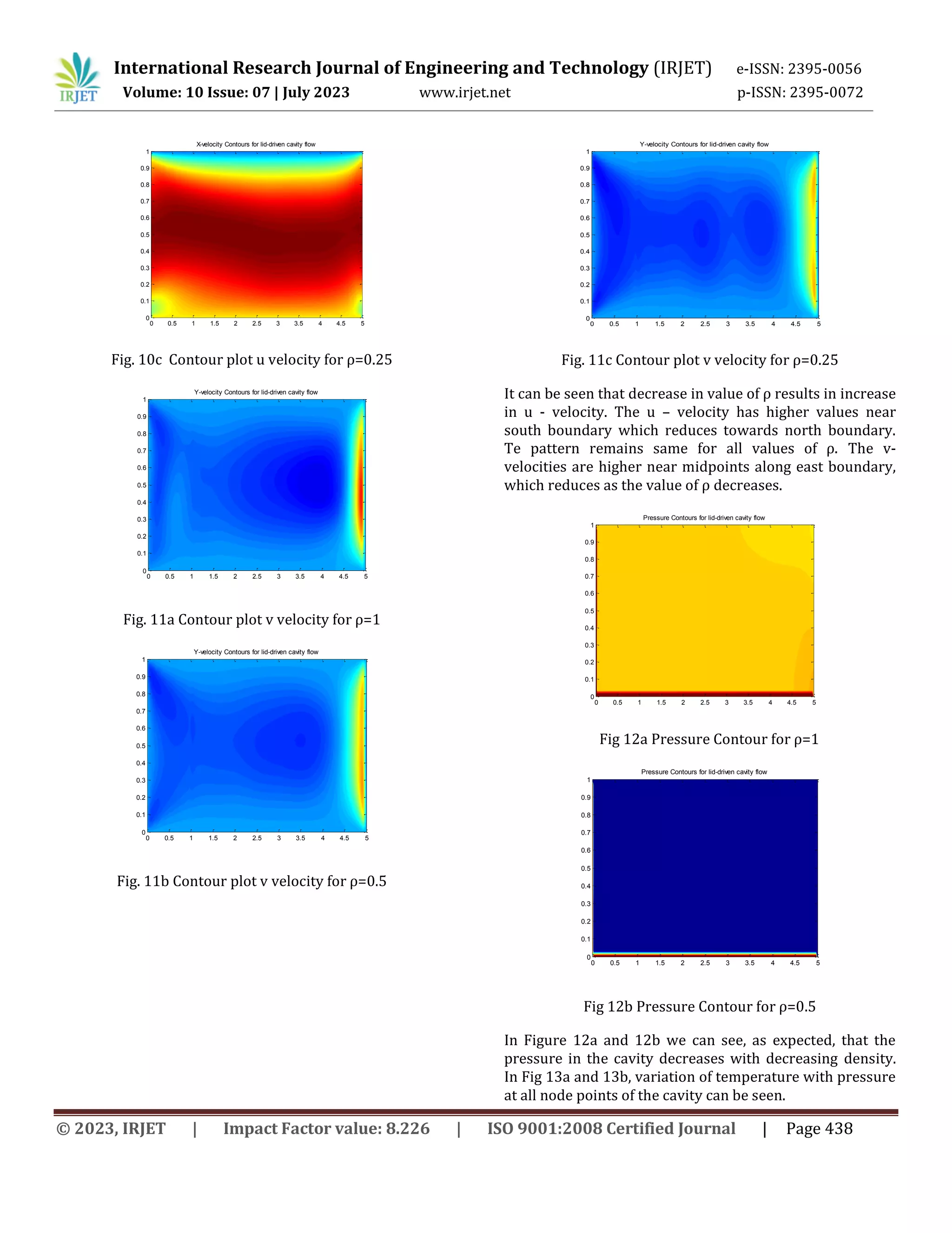 Mixed Convection Flow and Heat Transfer in a Two Sided Lid Driven ...