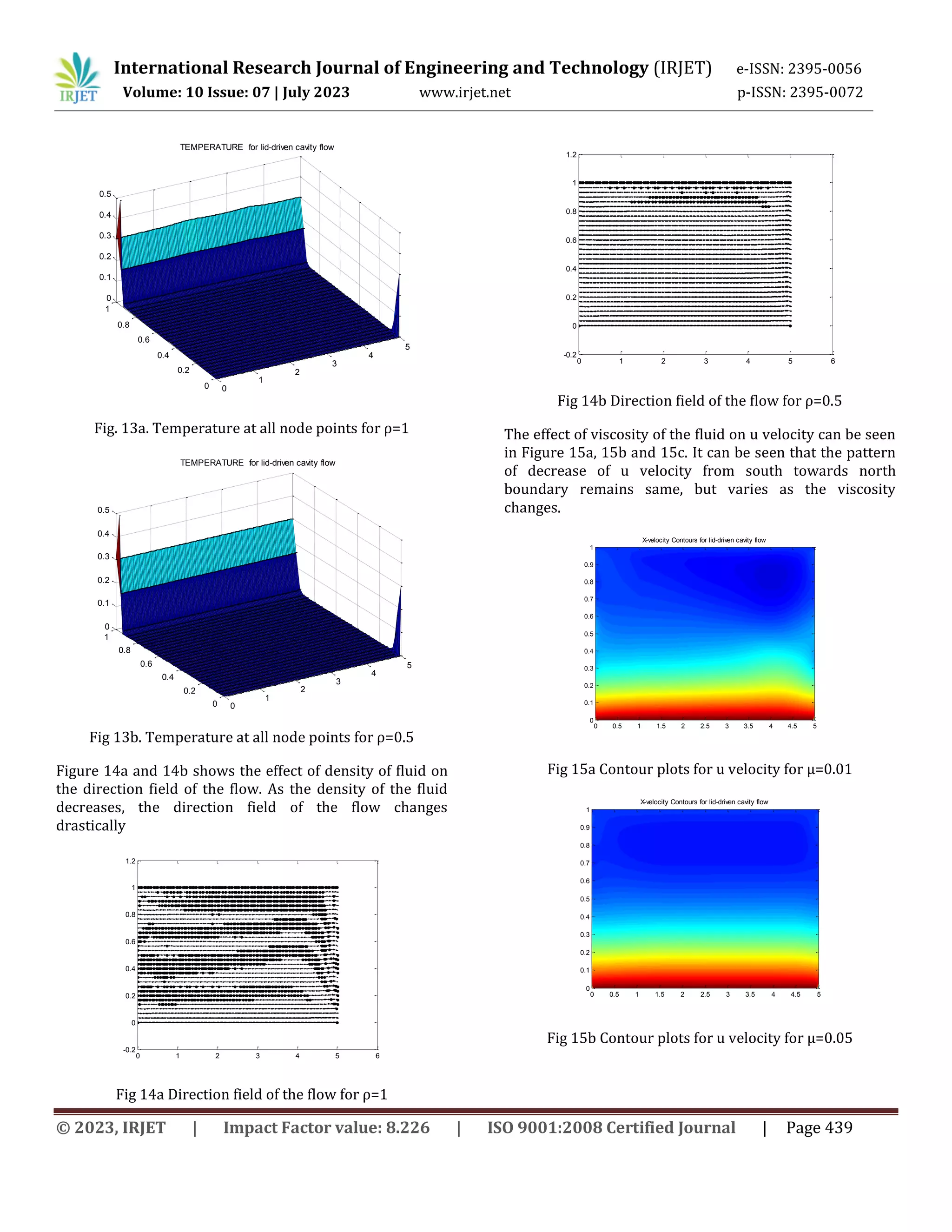 Mixed Convection Flow and Heat Transfer in a Two Sided Lid Driven ...