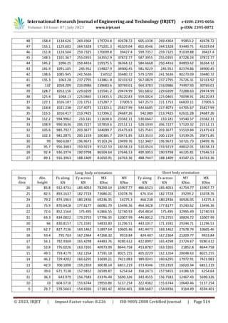 Dynamic Wind Analysis of High-Rise Building | PDF