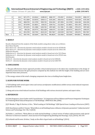Dynamic Wind Analysis of High-Rise Building | PDF