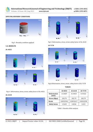 DESIGN AND ANALYSIS OF PISTON USING VARIOUS MATERIALS | PDF
