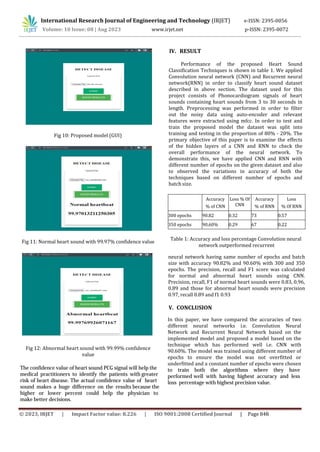 Fig 10: Proposed model (GUI)
Fig 11: Normal heart sound with 99.97% confidence value
Fig 12: Abnormal heart sound with 99.99% confidence
value
International Research Journal of Engineering and Technology (IRJET) e-ISSN: 2395-0056
Volume: 10 Issue: 08 | Aug 2023 www.irjet.net p-ISSN: 2395-0072
The confidence value of heart sound PCG signal will help the
medical practitioners to identify the patients with greater
risk of heart disease. The actual confidence value of heart
sound makes a huge difference on the results because the
higher or lower percent could help the physician to
make better decisions.
IV. RESULT
Table 1: Accuracy and loss percentage Convolution neural
network outperformed recurrent
Accuracy
% of CNN
Loss % Of
CNN
Accuracy
% of RNN
Loss
% Of RNN
300 epochs 90.82 0.32 73 0.57
350 epochs 90.60% 0.29 67 0.22
neural network having same number of epochs and batch
size with accuracy 90.82% and 90.60% with 300 and 350
epochs. The precision, recall and F1 score was calculated
for normal and abnormal heart sounds using CNN.
Precision, recall, F1 of normal heart sounds were 0.83, 0.96,
0.89 and those for abnormal heart sounds were precision
0.97, recall 0.89 and f1 0.93
Performance of the proposed Heart Sound
Classification Techniques is shown in table 1. We applied
Convolution neural network (CNN) and Recurrent neural
network(RNN) in order to classify heart sound dataset
described in above section. The dataset used for this
project consists of Phonocardiogram signals of heart
sounds containing heart sounds from 3 to 30 seconds in
length. Preprocessing was performed in order to filter
out the noisy data using auto-encoder and relevant
features were extracted using mfcc. In order to test and
train the proposed model the dataset was split into
training and testing in the proportion of 80% - 20%. The
primary objective of this paper is to examine the effects
of the hidden layers of a CNN and RNN to check the
overall performance of the neural network. To
demonstrate this, we have applied CNN and RNN with
different number of epochs on the given dataset and also
to observed the variations in accuracy of both the
techniques based on different number of epochs and
batch size.
V. CONCLUSION
In this paper, we have compared the accuracies of two
different neural networks i.e. Convolution Neural
Network and Recurrent Neural Network based on the
implemented model and proposed a model based on the
technique which has performed well i.e. CNN with
90.60%. The model was trained using different number of
epochs to ensure the model was not overfitted or
underfitted and a constant number of epochs were chosen
to train both the algorithms where they have
performed well with having highest accuracy and less
loss percentage with highest precision value.
© 2023, IRJET | Impact Factor value: 8.226 | ISO 9001:2008 Certified Journal | Page 846
 