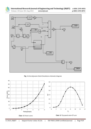 Performance Analysis of Aerodynamic Design for Wind Turbine Blade | PDF