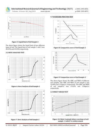 SOIL STABILIZATION USING WASTE FIBER MATERIAL | PDF