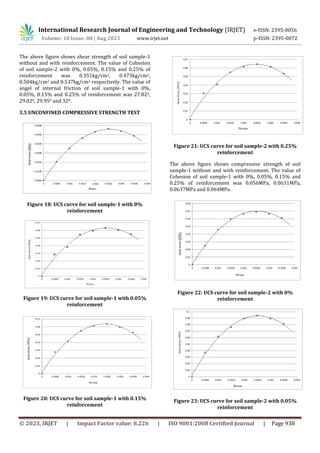 SOIL STABILIZATION USING WASTE FIBER MATERIAL | PDF