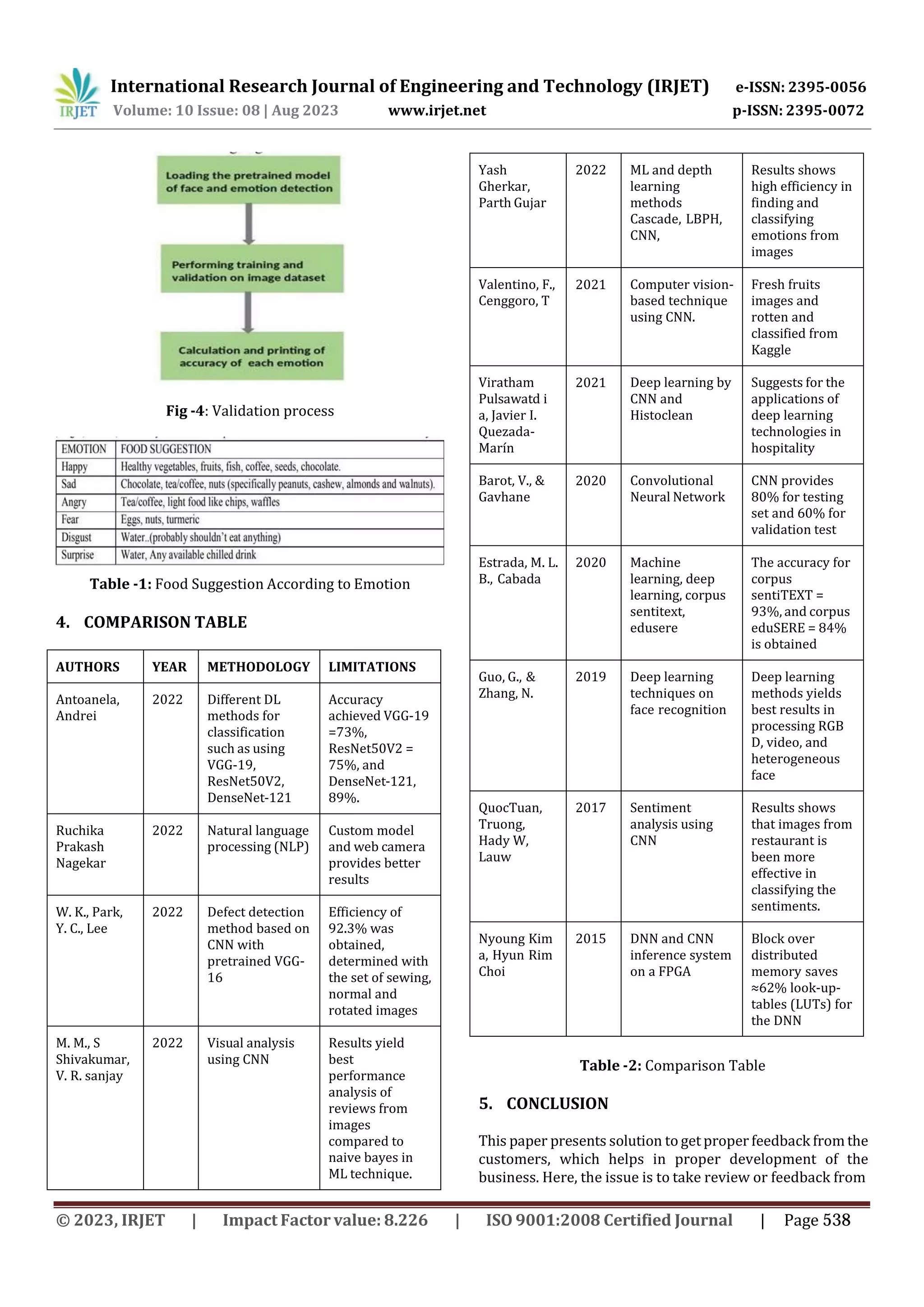 International Research Journal of Engineering and Technology (IRJET) e-ISSN: 2395-0056
p-ISSN: 2395-0072
Volume: 10 Issue: 08 | Aug 2023 www.irjet.net
Fig -4: Validation process
Table -1: Food Suggestion According to Emotion
4. COMPARISON TABLE
Table -2: Comparison Table
5. CONCLUSION
This paper presents solution to get proper feedback from the
customers, which helps in proper development of the
business. Here, the issue is to take review or feedback from
Yash
Gherkar,
Parth Gujar
2022 ML and depth
learning
methods
Cascade, LBPH,
CNN,
Results shows
high efficiency in
finding and
classifying
emotions from
images
Valentino, F.,
Cenggoro, T
2021 Computer vision-
based technique
using CNN.
Fresh fruits
images and
rotten and
classified from
Kaggle
Viratham
Pulsawatd i
a, Javier I.
Quezada-
Marín
2021 Deep learning by
CNN and
Histoclean
Suggests for the
applications of
deep learning
technologies in
hospitality
Barot, V., &
Gavhane
2020 Convolutional
Neural Network
CNN provides
80% for testing
set and 60% for
validation test
Estrada, M. L.
B., Cabada
2020 Machine
learning, deep
learning, corpus
sentitext,
edusere
The accuracy for
corpus
sentiTEXT =
93%, and corpus
eduSERE = 84%
is obtained
Guo, G., &
Zhang, N.
2019 Deep learning
techniques on
face recognition
Deep learning
methods yields
best results in
processing RGB
D, video, and
heterogeneous
face
QuocTuan,
Truong,
Hady W,
Lauw
2017 Sentiment
analysis using
CNN
Results shows
that images from
restaurant is
been more
effective in
classifying the
sentiments.
Nyoung Kim
a, Hyun Rim
Choi
2015 DNN and CNN
inference system
on a FPGA
Block over
distributed
memory saves
≈62% look-up-
tables (LUTs) for
the DNN
AUTHORS YEAR METHODOLOGY LIMITATIONS
Antoanela,
Andrei
2022 Different DL
methods for
classification
such as using
VGG-19,
ResNet50V2,
DenseNet-121
Accuracy
achieved VGG-19
=73%,
ResNet50V2 =
75%, and
DenseNet-121,
89%.
Ruchika
Prakash
Nagekar
2022 Natural language
processing (NLP)
Custom model
and web camera
provides better
results
W. K., Park,
Y. C., Lee
2022 Defect detection
method based on
CNN with
pretrained VGG-
16
Efficiency of
92.3% was
obtained,
determined with
the set of sewing,
normal and
rotated images
M. M., S
Shivakumar,
V. R. sanjay
2022 Visual analysis
using CNN
Results yield
best
performance
analysis of
reviews from
images
compared to
naive bayes in
ML technique.
© 2023, IRJET | Impact Factor value: 8.226 | ISO 9001:2008 Certified Journal | Page 538
 