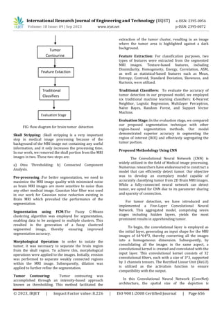 © 2023, IRJET | Impact Factor value: 8.226 | ISO 9001:2008 Certified Journal | Page 656
FIG: flow diagram for brain tumor detection
Skull Stripping: :Skull stripping is a very important
step in medical image processing because of the
background of the MRI image not containing any useful
information, and it only increases the processing time.
In our work, we removed the skull portion from the MRI
images in two. These two steps are:
a) Otsu Thresholding: b) Connected Component
Analysis.
Pre-processing :For better segmentation, we need to
maximize the MRI image quality with minimized noise
as brain MRI images are more sensitive to noise than
any other medical image. Gaussian blur filter was used
in our work for Gaussian noise reduction existing in
Brain MRI which prevailed the performance of the
segmentation.
Segmentation using FCM:The Fuzzy C-Means
clustering algorithm was employed for segmentation,
enabling data to be assigned to multiple clusters. This
resulted in the generation of a fuzzy clustered
segmented image, thereby ensuring improved
segmentation accuracy.
Morphological Operation: In order to isolate the
tumor, it was necessary to separate the brain region
from the skull region. To achieve this, morphological
operations were applied to the images. Initially, erosion
was performed to separate weakly connected regions
within the MRI image. Subsequently, dilation was
applied to further refine the segmentation.
Tumor Contouring: Tumor contouring was
accomplished through an intensity-based approach
known as thresholding. This method facilitated the
extraction of the tumor cluster, resulting in an image
where the tumor area is highlighted against a dark
background.
Feature Extraction: For classification purposes, two
types of features were extracted from the segmented
MRI images. Texture-based features, including
Dissimilarity, Homogeneity, Energy, Correlation, ASM,
as well as statistical-based features such as Mean,
Entropy, Centroid, Standard Deviation, Skewness, and
Kurtosis, were utilized.
Traditional Classifiers: To evaluate the accuracy of
tumor detection in our proposed model, we employed
six traditional machine learning classifiers: K-Nearest
Neighbor, Logistic Regression, Multilayer Perceptron,
Naïve Bayes, Random Forest, and Support Vector
Machine.
Evaluation Stage: In the evaluation stage, we compared
our proposed segmentation technique with other
region-based segmentation methods. Our model
demonstrated superior accuracy in segmenting the
region of interest (ROI) and effectively segregating the
tumor portion.
Proposed Methodology Using CNN
The Convolutional Neural Network (CNN) is
widely utilized in the field of Medical image processing.
Numerous researchers have endeavoured to construct a
model that can efficiently detect tumor. Our objective
was to develop an exemplary model capable of
accurately classifying tumor from 2D Brain MRI images.
While a fully-connected neural network can detect
tumor, we opted for CNN due to its parameter sharing
and sparsity of connection.
For tumor detection, we have introduced and
implemented a Five-Layer Convolutional Neural
Network. This aggregated model, comprising seven
stages including hidden layers, yields the most
prominent results in apprehending tumor.
To begin, the convolutional layer is employed as
the initial layer, generating an input shape for the MRI
images of 64*64*3, thereby converting all the images
into a homogeneous dimension. Subsequently, by
consolidating all the images in the same aspect, a
convolutional kernel is created and convoluted with the
input layer. This convolutional kernel consists of 32
convolutional filters, each with a size of 3*3, supported
by 3 channels tensors. The Rectified Linear Unit (ReLU)
is utilized as the activation function to ensure
compatibility with the output.
In this Convolutional Neural Network (ConvNet)
architecture, the spatial size of the depiction is
Tumor
Contouring
Feature Extaction
Traditional
Classifiers
Evaluation Stage
International Research Journal of Engineering and Technology (IRJET) e-ISSN: 2395-0056
Volume: 10 Issue: 09 | Sep 2023 www.irjet.net p-ISSN: 2395-0072
 