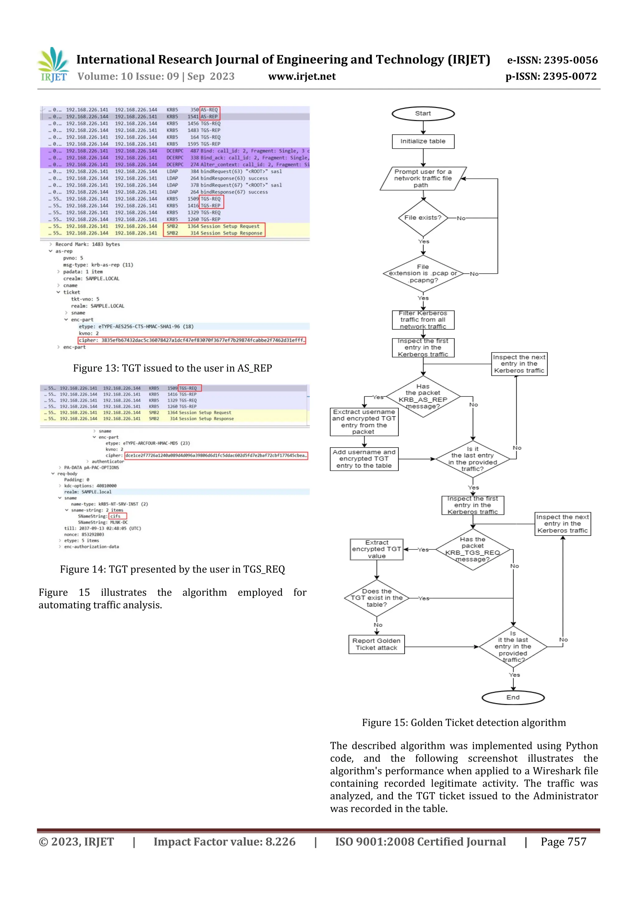 International Research Journal of Engineering and Technology (IRJET) e-ISSN: 2395-0056
Volume: 10 Issue: 09 | Sep 2023 www.irjet.net p-ISSN: 2395-0072
© 2023, IRJET | Impact Factor value: 8.226 | ISO 9001:2008 Certified Journal | Page 757
Figure 13: TGT issued to the user in AS_REP
Figure 14: TGT presented by the user in TGS_REQ
Figure 15 illustrates the algorithm employed for
automating traffic analysis.
Figure 15: Golden Ticket detection algorithm
The described algorithm was implemented using Python
code, and the following screenshot illustrates the
algorithm's performance when applied to a Wireshark file
containing recorded legitimate activity. The traffic was
analyzed, and the TGT ticket issued to the Administrator
was recorded in the table.
 