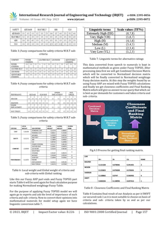 SELECTION OF CAR USING FUZZY AHP AND FUZZY TOPSIS METHOD BY MCDM ...