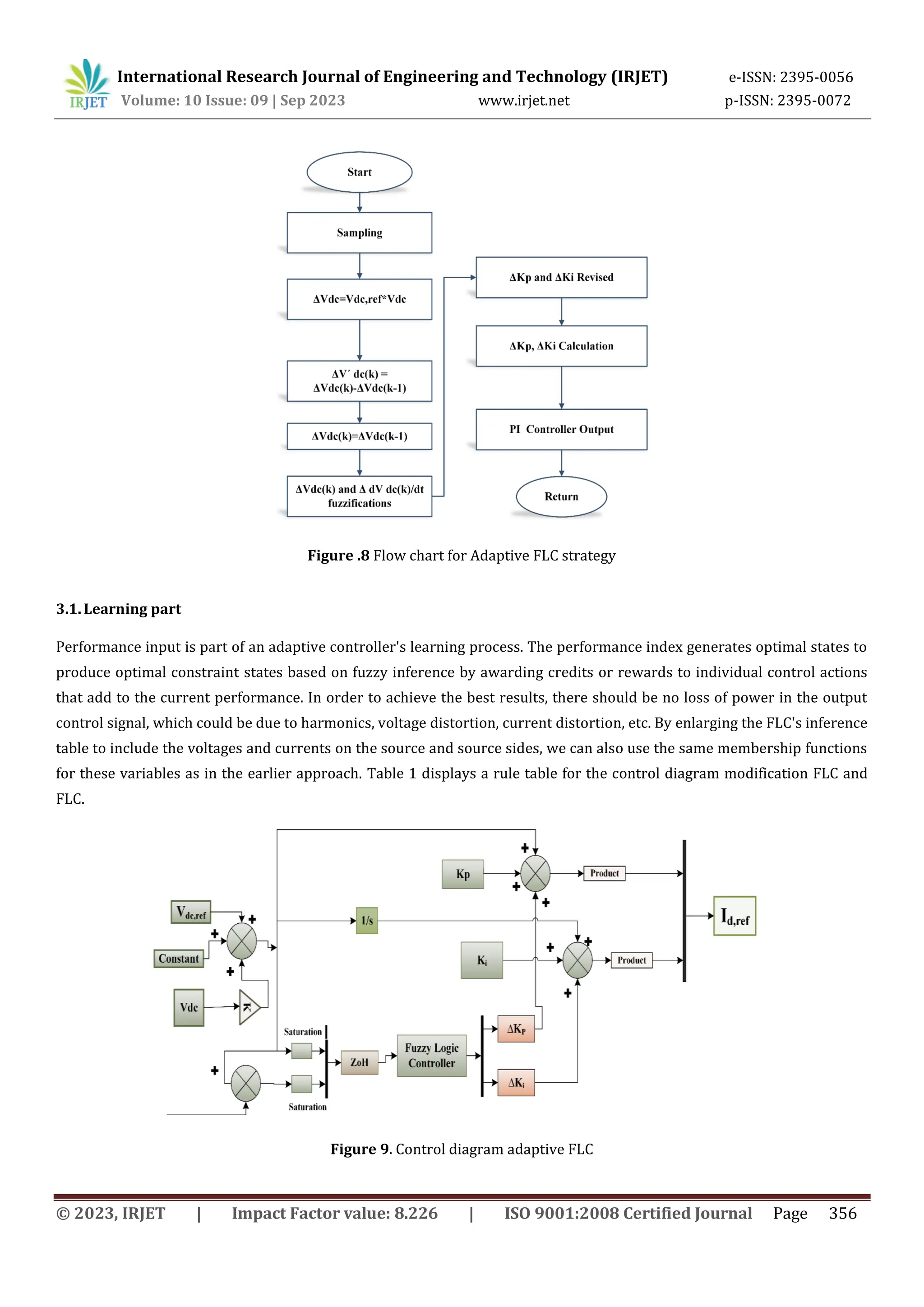 International Research Journal of Engineering and Technology (IRJET) e-ISSN: 2395-0056
Volume: 10 Issue: 09 | Sep 2023 www.irjet.net p-ISSN: 2395-0072
© 2023, IRJET | Impact Factor value: 8.226 | ISO 9001:2008 Certified Journal Page 356
Figure .8 Flow chart for Adaptive FLC strategy
3.1. Learning part
Performance input is part of an adaptive controller's learning process. The performance index generates optimal states to
produce optimal constraint states based on fuzzy inference by awarding credits or rewards to individual control actions
that add to the current performance. In order to achieve the best results, there should be no loss of power in the output
control signal, which could be due to harmonics, voltage distortion, current distortion, etc. By enlarging the FLC's inference
table to include the voltages and currents on the source and source sides, we can also use the same membership functions
for these variables as in the earlier approach. Table 1 displays a rule table for the control diagram modification FLC and
FLC.
Figure 9. Control diagram adaptive FLC
 