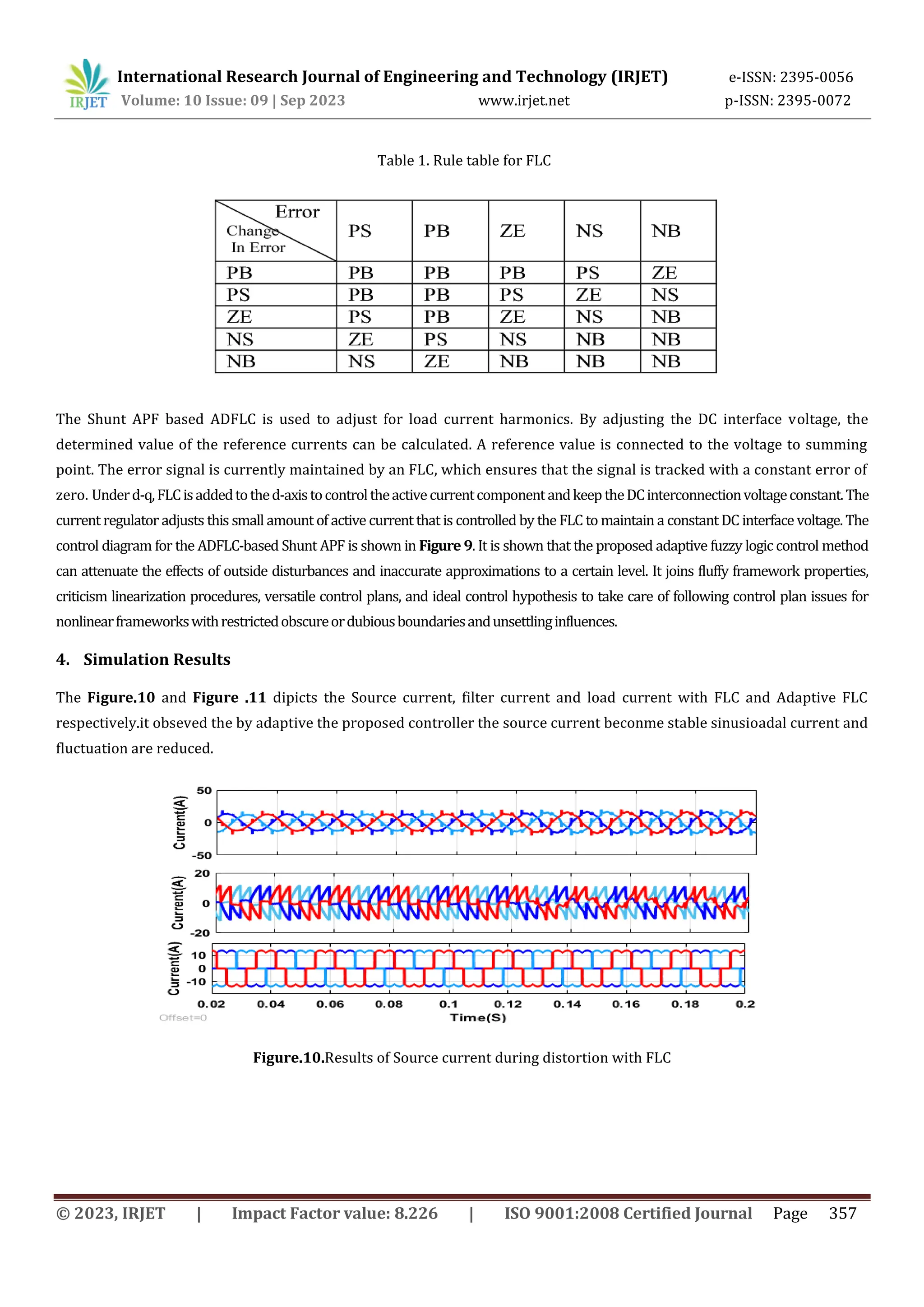 International Research Journal of Engineering and Technology (IRJET) e-ISSN: 2395-0056
Volume: 10 Issue: 09 | Sep 2023 www.irjet.net p-ISSN: 2395-0072
© 2023, IRJET | Impact Factor value: 8.226 | ISO 9001:2008 Certified Journal Page 357
Table 1. Rule table for FLC
The Shunt APF based ADFLC is used to adjust for load current harmonics. By adjusting the DC interface voltage, the
determined value of the reference currents can be calculated. A reference value is connected to the voltage to summing
point. The error signal is currently maintained by an FLC, which ensures that the signal is tracked with a constant error of
zero. Underd-q,FLCisaddedtothed-axistocontroltheactivecurrentcomponentandkeeptheDCinterconnectionvoltageconstant.The
current regulator adjusts this small amount of active current that is controlled by the FLC to maintain a constant DC interface voltage. The
control diagram for the ADFLC-based Shunt APF is shown in Figure 9. It is shown that the proposed adaptive fuzzy logic control method
can attenuate the effects of outside disturbances and inaccurate approximations to a certain level. It joins fluffy framework properties,
criticism linearization procedures, versatile control plans, and ideal control hypothesis to take care of following control plan issues for
nonlinearframeworkswithrestrictedobscureordubiousboundariesandunsettlinginfluences.
4. Simulation Results
The Figure.10 and Figure .11 dipicts the Source current, filter current and load current with FLC and Adaptive FLC
respectively.it obseved the by adaptive the proposed controller the source current beconme stable sinusioadal current and
fluctuation are reduced.
Figure.10.Results of Source current during distortion with FLC
 