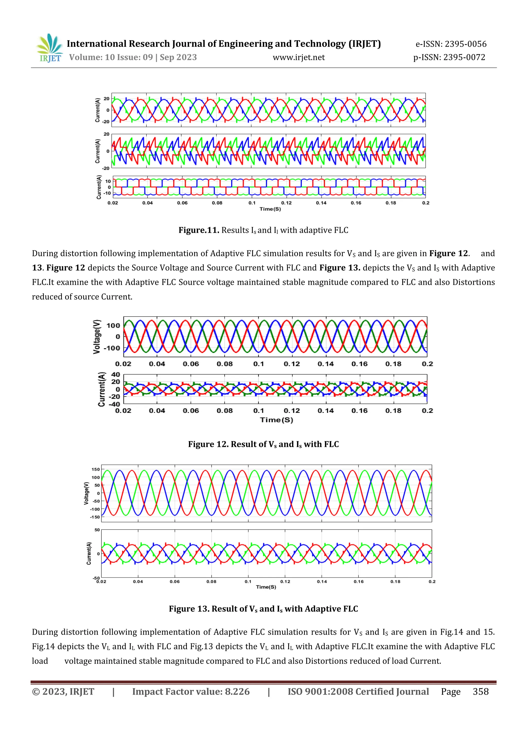 International Research Journal of Engineering and Technology (IRJET) e-ISSN: 2395-0056
Volume: 10 Issue: 09 | Sep 2023 www.irjet.net p-ISSN: 2395-0072
© 2023, IRJET | Impact Factor value: 8.226 | ISO 9001:2008 Certified Journal Page 358
Figure.11. Results Is and Il with adaptive FLC
During distortion following implementation of Adaptive FLC simulation results for VS and IS are given in Figure 12. and
13. Figure 12 depicts the Source Voltage and Source Current with FLC and Figure 13. depicts the VS and IS with Adaptive
FLC.It examine the with Adaptive FLC Source voltage maintained stable magnitude compared to FLC and also Distortions
reduced of source Current.
Figure 12. Result of Vs and Is with FLC
Figure 13. Result of Vs and Is with Adaptive FLC
During distortion following implementation of Adaptive FLC simulation results for VS and IS are given in Fig.14 and 15.
Fig.14 depicts the VL and IL with FLC and Fig.13 depicts the VL and IL with Adaptive FLC.It examine the with Adaptive FLC
load voltage maintained stable magnitude compared to FLC and also Distortions reduced of load Current.
 