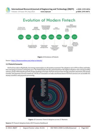 Impact of Pandemic on Fintech Services among Young Netizens | PDF