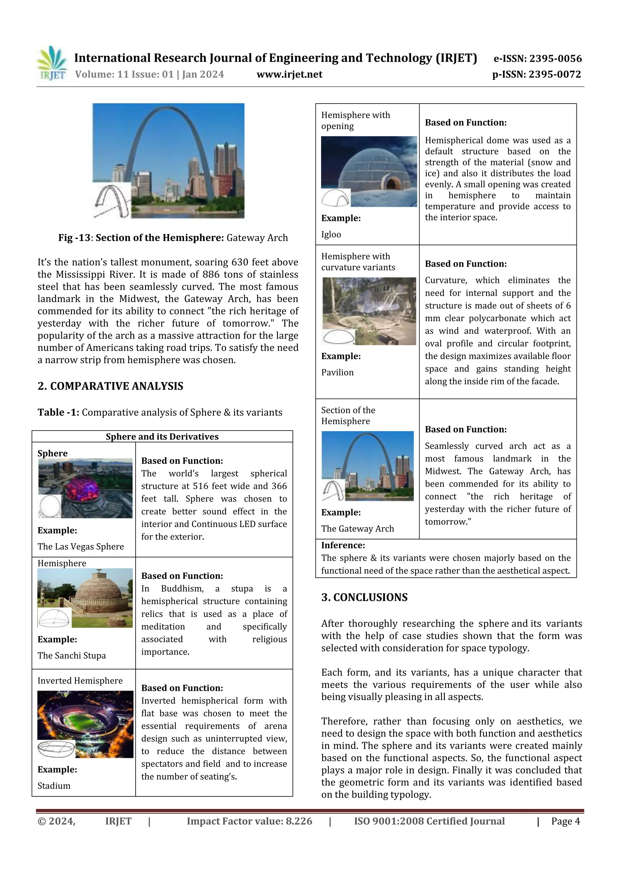 Geometric Form and its Variants in Architecture based on Function | PDF