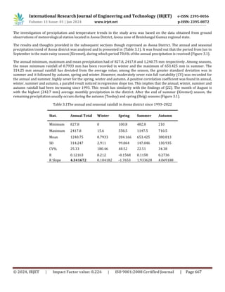 Long Term Trend Analysis of Precipitation and Temperature for Asosa