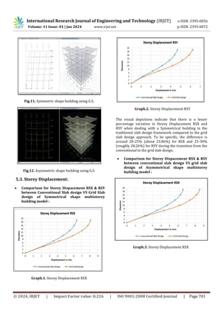 Structural Analysis and Design of Multi-Storey Symmetric and Asymmetric ...