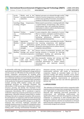 A Review on the Progress and Challenges of Aluminum-Based Metal Matrix ...
