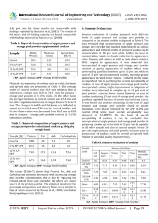 Studies on Preparation of Apple Pomace and Orange Peel Incorporated ...