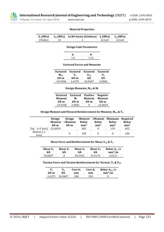 Static analysis and design of G+10 RCC framed structure by using ETABS ...