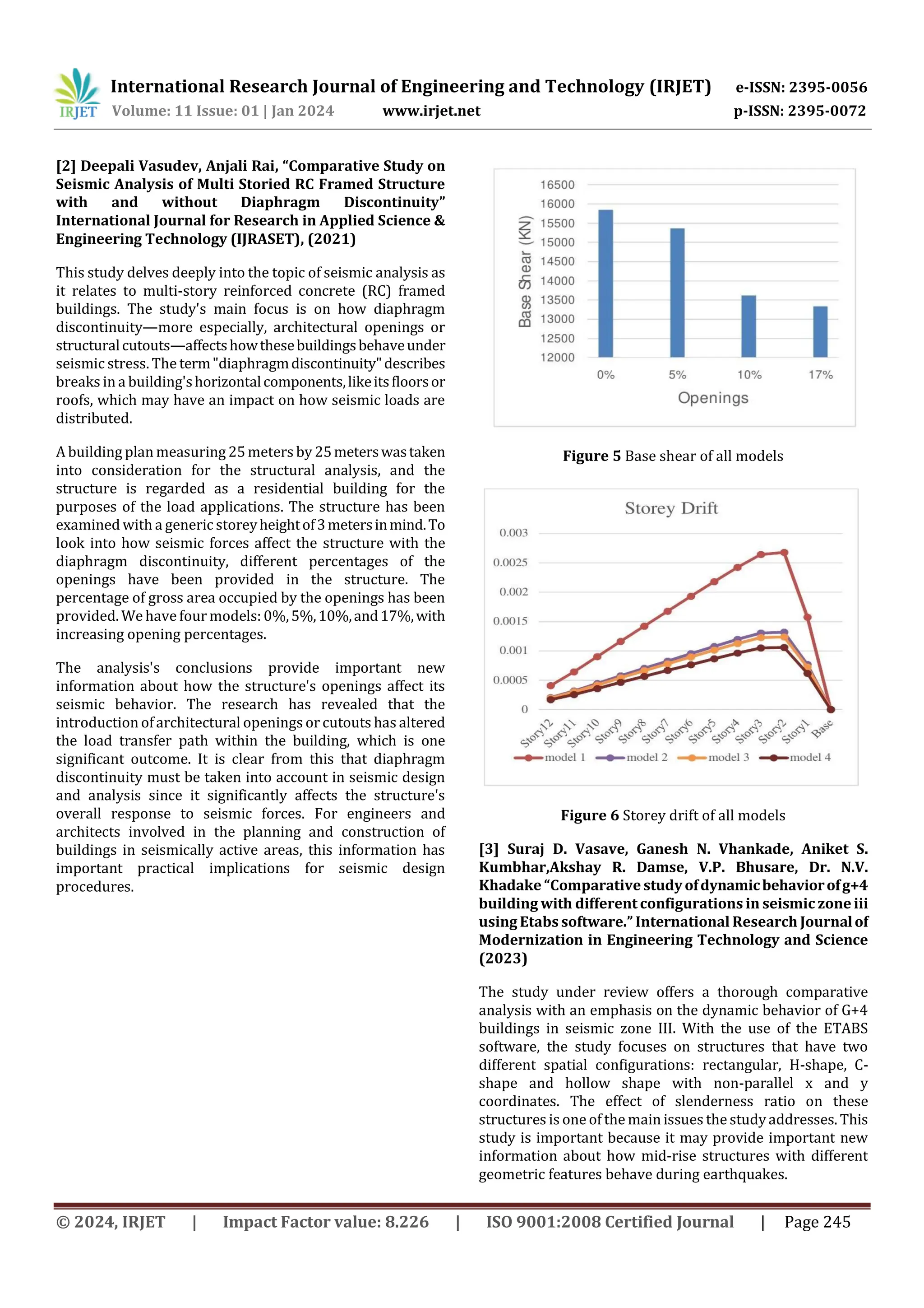 A Review on Comparative Analysis of Multistorey Buildings Under Various ...