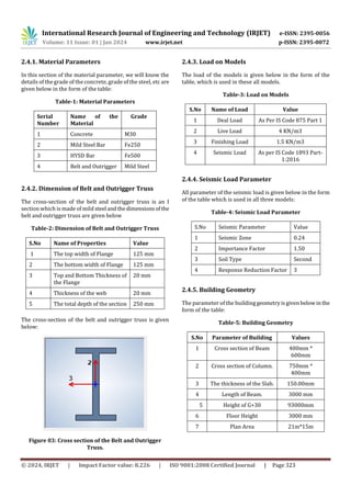Comparative Study of Seismic Analysis of RC Frame Structure with and ...