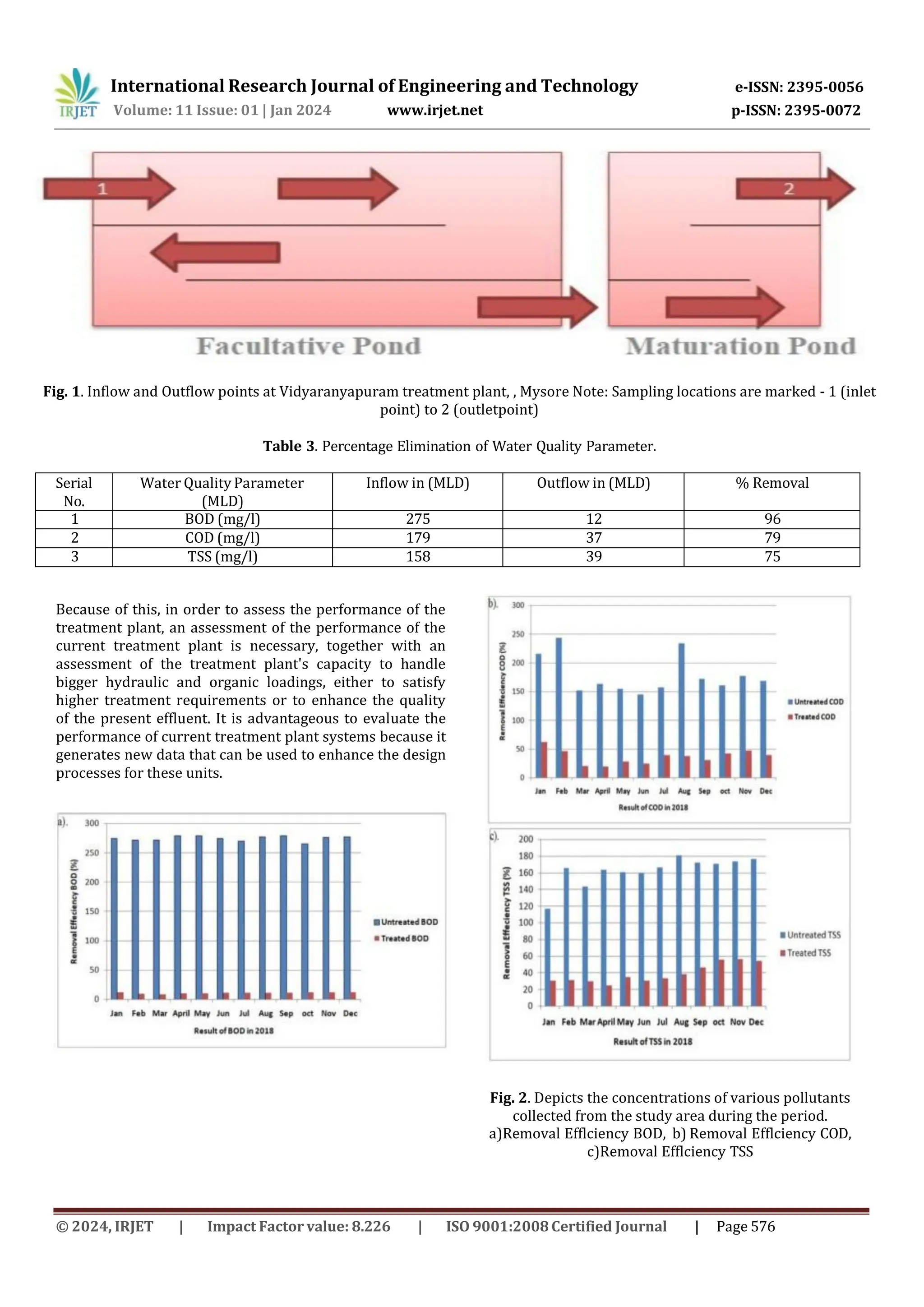 Performance Evaluation of Sewage Treatment Plant: A Review | PDF