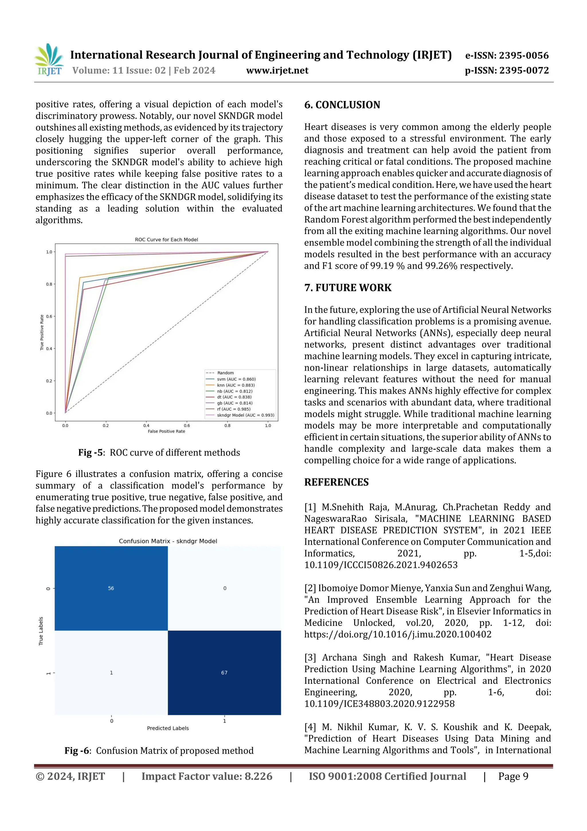 International Research Journal of Engineering and Technology (IRJET) e-ISSN: 2395-0056
Volume: 11 Issue: 02 | Feb 2024 www.irjet.net p-ISSN: 2395-0072
© 2024, IRJET | Impact Factor value: 8.226 | ISO 9001:2008 Certified Journal | Page 9
positive rates, offering a visual depiction of each model's
discriminatory prowess. Notably, our novel SKNDGR model
outshinesall existing methods, as evidenced by its trajectory
closely hugging the upper-left corner of the graph. This
positioning signifies superior overall performance,
underscoring the SKNDGR model's ability to achieve high
true positive rates while keeping false positive rates to a
minimum. The clear distinction in the AUC values further
emphasizes the efficacy of the SKNDGR model, solidifying its
standing as a leading solution within the evaluated
algorithms.
Fig -5: ROC curve of different methods
Figure 6 illustrates a confusion matrix, offering a concise
summary of a classification model's performance by
enumerating true positive, true negative, false positive, and
falsenegativepredictions.Theproposedmodeldemonstrates
highly accurate classification for the given instances.
Fig -6: Confusion Matrix of proposed method
6. CONCLUSION
Heart diseases is very common among the elderly people
and those exposed to a stressful environment. The early
diagnosis and treatment can help avoid the patient from
reaching critical or fatal conditions. The proposed machine
learning approach enables quicker andaccuratediagnosis of
the patient’s medical condition.Here,wehaveusedtheheart
disease dataset to test the performance of the existing state
of the art machine learning architectures. We found that the
Random Forest algorithm performedthe bestindependently
from all the exiting machine learning algorithms. Our novel
ensemble model combining the strength of all the individual
models resulted in the best performance with an accuracy
and F1 score of 99.19 % and 99.26% respectively.
7. FUTURE WORK
In the future, exploring the use of Artificial Neural Networks
for handling classification problems is a promising avenue.
Artificial Neural Networks (ANNs), especially deep neural
networks, present distinct advantages over traditional
machine learning models. They excel in capturing intricate,
non-linear relationships in large datasets, automatically
learning relevant features without the need for manual
engineering. This makes ANNs highly effective for complex
tasks and scenarios with abundant data, where traditional
models might struggle. While traditional machine learning
models may be more interpretable and computationally
efficient in certain situations, the superior ability of ANNs to
handle complexity and large-scale data makes them a
compelling choice for a wide range of applications.
REFERENCES
[1] M.Snehith Raja, M.Anurag, Ch.Prachetan Reddy and
NageswaraRao Sirisala, "MACHINE LEARNING BASED
HEART DISEASE PREDICTION SYSTEM", in 2021 IEEE
International Conference on Computer Communication and
Informatics, 2021, pp. 1-5,doi:
10.1109/ICCCI50826.2021.9402653
[2] Ibomoiye Domor Mienye, Yanxia Sun and Zenghui Wang,
"An Improved Ensemble Learning Approach for the
Prediction of Heart Disease Risk", in Elsevier Informatics in
Medicine Unlocked, vol.20, 2020, pp. 1-12, doi:
https://doi.org/10.1016/j.imu.2020.100402
[3] Archana Singh and Rakesh Kumar, "Heart Disease
Prediction Using Machine Learning Algorithms", in 2020
International Conference on Electrical and Electronics
Engineering, 2020, pp. 1-6, doi:
10.1109/ICE348803.2020.9122958
[4] M. Nikhil Kumar, K. V. S. Koushik and K. Deepak,
"Prediction of Heart Diseases Using Data Mining and
Machine Learning Algorithms and Tools", in International
 