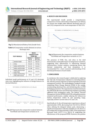 DESIGN AND DEVELOPMENT OF BATTERY THERMAL MANAGEMENT SYSTEM USING PHASE ...
