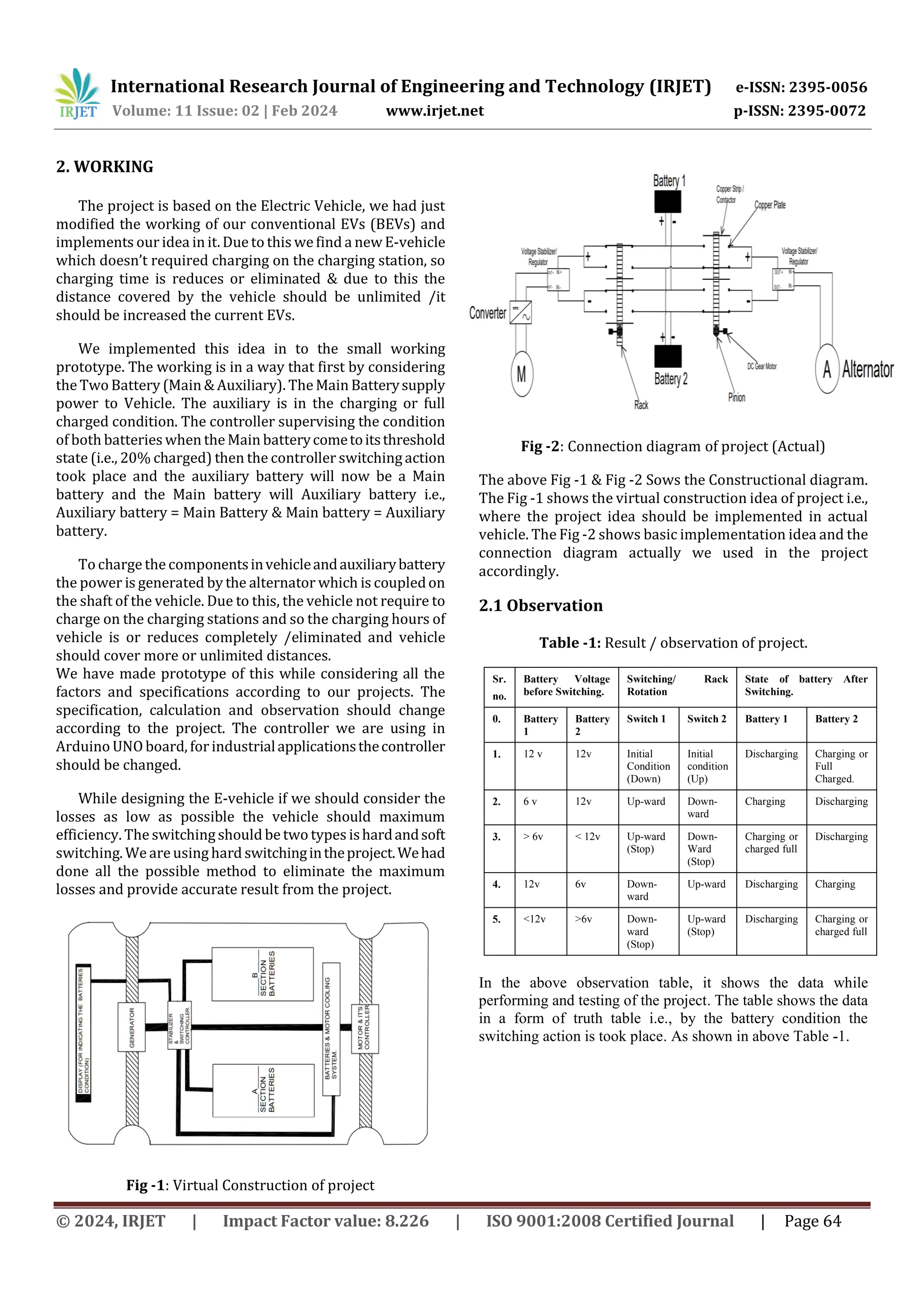 International Research Journal of Engineering and Technology (IRJET) e-ISSN: 2395-0056
Volume: 11 Issue: 02 | Feb 2024 www.irjet.net p-ISSN: 2395-0072
© 2024, IRJET | Impact Factor value: 8.226 | ISO 9001:2008 Certified Journal | Page 64
2. WORKING
The project is based on the Electric Vehicle, we had just
modified the working of our conventional EVs (BEVs) and
implements our idea in it. Due to this wefind a new E-vehicle
which doesn’t required charging on the charging station, so
charging time is reduces or eliminated & due to this the
distance covered by the vehicle should be unlimited /it
should be increased the current EVs.
We implemented this idea in to the small working
prototype. The working is in a way that first by considering
the Two Battery (Main & Auxiliary). The Main Batterysupply
power to Vehicle. The auxiliary is in the charging or full
charged condition. The controller supervising the condition
of both batteries when the Main batterycometoitsthreshold
state (i.e., 20% charged) then the controller switching action
took place and the auxiliary battery will now be a Main
battery and the Main battery will Auxiliary battery i.e.,
Auxiliary battery = Main Battery & Main battery = Auxiliary
battery.
To charge the componentsinvehicleandauxiliarybattery
the power is generated by the alternator which is coupledon
the shaft of the vehicle. Due to this, the vehicle not require to
charge on the charging stations and so the charging hours of
vehicle is or reduces completely /eliminated and vehicle
should cover more or unlimited distances.
We have made prototype of this while considering all the
factors and specifications according to our projects. The
specification, calculation and observation should change
according to the project. The controller we are using in
Arduino UNO board, for industrialapplicationsthecontroller
should be changed.
While designing the E-vehicle if we should consider the
losses as low as possible the vehicle should maximum
efficiency. The switching should be two types ishardandsoft
switching. We are using hard switchingintheproject.Wehad
done all the possible method to eliminate the maximum
losses and provide accurate result from the project.
Fig -1: Virtual Construction of project
Fig -2: Connection diagram of project (Actual)
The above Fig -1 & Fig -2 Sows the Constructional diagram.
The Fig -1 shows the virtual construction idea of project i.e.,
where the project idea should be implemented in actual
vehicle. The Fig -2 shows basic implementation idea and the
connection diagram actually we used in the project
accordingly.
2.1 Observation
Table -1: Result / observation of project.
In the above observation table, it shows the data while
performing and testing of the project. The table shows the data
in a form of truth table i.e., by the battery condition the
switching action is took place. As shown in above Table -1.
Sr.
no.
Battery Voltage
before Switching.
Switching/ Rack
Rotation
State of battery After
Switching.
0. Battery
1
Battery
2
Switch 1 Switch 2 Battery 1 Battery 2
1. 12 v 12v Initial
Condition
(Down)
Initial
condition
(Up)
Discharging Charging or
Full
Charged.
2. 6 v 12v Up-ward Down-
ward
Charging Discharging
3. > 6v < 12v Up-ward
(Stop)
Down-
Ward
(Stop)
Charging or
charged full
Discharging
4. 12v 6v Down-
ward
Up-ward Discharging Charging
5. <12v >6v Down-
ward
(Stop)
Up-ward
(Stop)
Discharging Charging or
charged full
 