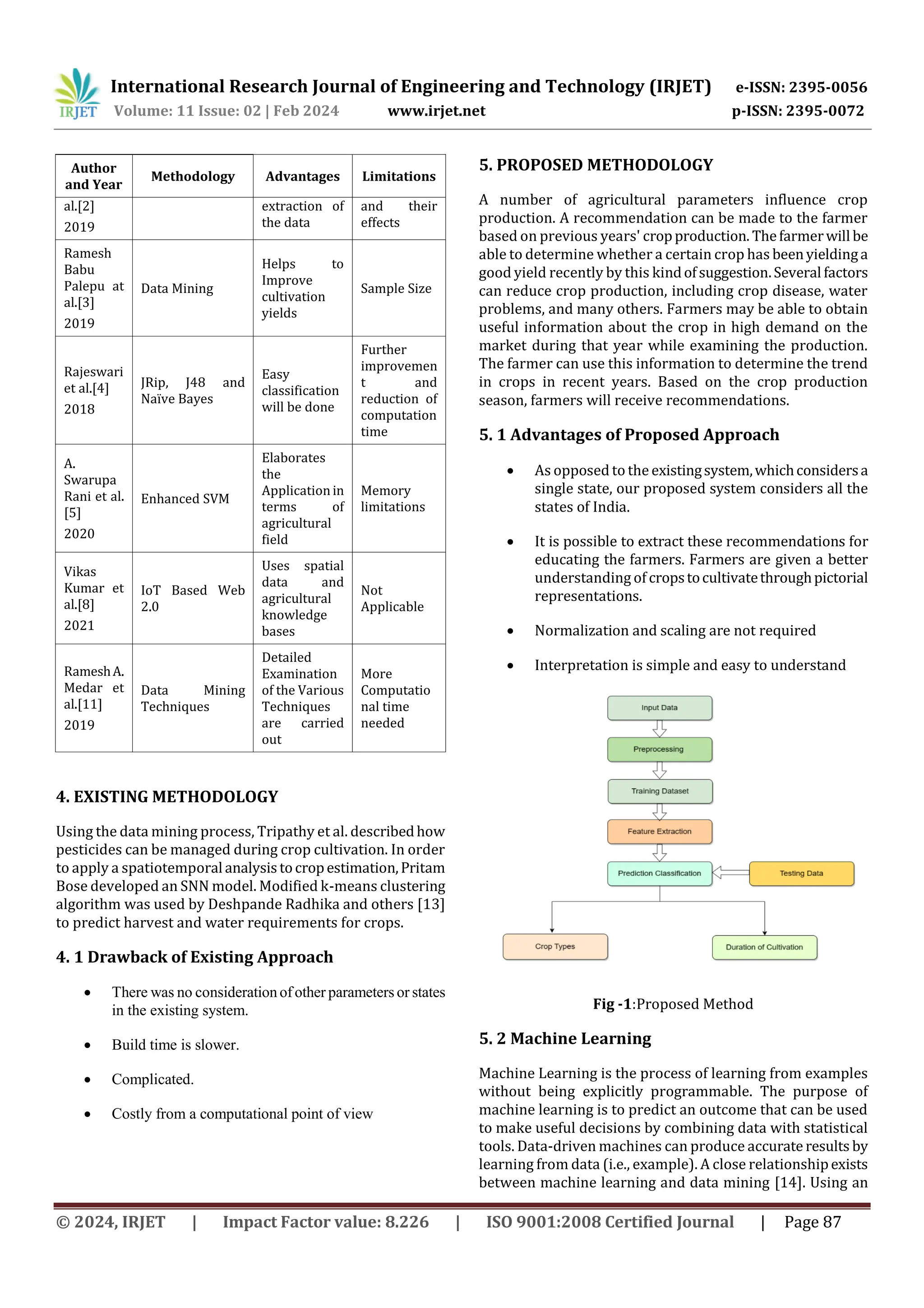 International Research Journal of Engineering and Technology (IRJET) e-ISSN: 2395-0056
Volume: 11 Issue: 02 | Feb 2024 www.irjet.net p-ISSN: 2395-0072
© 2024, IRJET | Impact Factor value: 8.226 | ISO 9001:2008 Certified Journal | Page 87
Author
and Year
Methodology Advantages Limitations
al.[2]
2019
extraction of
the data
and their
effects
Ramesh
Babu
Palepu at
al.[3]
2019
Data Mining
Helps to
Improve
cultivation
yields
Sample Size
Rajeswari
et al.[4]
2018
JRip, J48 and
Naïve Bayes
Easy
classification
will be done
Further
improvemen
t and
reduction of
computation
time
A.
Swarupa
Rani et al.
[5]
2020
Enhanced SVM
Elaborates
the
Applicationin
terms of
agricultural
field
Memory
limitations
Vikas
Kumar et
al.[8]
2021
IoT Based Web
2.0
Uses spatial
data and
agricultural
knowledge
bases
Not
Applicable
RameshA.
Medar et
al.[11]
2019
Data Mining
Techniques
Detailed
Examination
of the Various
Techniques
are carried
out
More
Computatio
nal time
needed
4. EXISTING METHODOLOGY
Using the data mining process, Tripathy et al. describedhow
pesticides can be managed during crop cultivation. In order
to apply a spatiotemporal analysistocropestimation,Pritam
Bose developed an SNN model. Modified k-means clustering
algorithm was used by Deshpande Radhika and others [13]
to predict harvest and water requirements for crops.
4. 1 Drawback of Existing Approach
 There was no consideration ofother parameters or states
in the existing system.
 Build time is slower.
 Complicated.
 Costly from a computational point of view
5. PROPOSED METHODOLOGY
A number of agricultural parameters influence crop
production. A recommendation can be made to the farmer
based on previous years' cropproduction. Thefarmerwill be
able to determine whether a certain crop has beenyieldinga
good yield recently by this kindofsuggestion.Several factors
can reduce crop production, including crop disease, water
problems, and many others. Farmers may be able to obtain
useful information about the crop in high demand on the
market during that year while examining the production.
The farmer can use this information to determine the trend
in crops in recent years. Based on the crop production
season, farmers will receive recommendations.
5. 1 Advantages of Proposed Approach
 As opposed to the existingsystem,whichconsidersa
single state, our proposed system considers all the
states of India.
 It is possible to extract these recommendations for
educating the farmers. Farmers are given a better
understanding of cropstocultivatethroughpictorial
representations.
 Normalization and scaling are not required
 Interpretation is simple and easy to understand
Fig -1:Proposed Method
5. 2 Machine Learning
Machine Learning is the process of learning from examples
without being explicitly programmable. The purpose of
machine learning is to predict an outcome that can be used
to make useful decisions by combining data with statistical
tools. Data-driven machines can produce accurate results by
learning from data (i.e., example). A close relationshipexists
between machine learning and data mining [14]. Using an
 