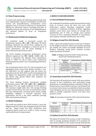 A Ranking-Based Prediction Model for Formula 1 Race Outcomes: An ...