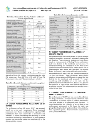 International Research Journal of Engineering and Technology (IRJET) e-ISSN: 2395-0056
Volume: 02 Issue: 01 | Apr-2015 www.irjet.net p-ISSN: 2395-0072
Table 5.3.3: Calculations showing Predicted condenser
vacuum improvement
A profile of desirable vacuum conditions at varying inlet
CW temperature from 28OC to 36OC, with 8OC as CW
Temperature raise and 3OC as approach, are as follows
Table 5.3.4: Desirable Vacuum conditions at varying inlet
temperatures
5.4 ENERGY PERFORMANCE ASSESSMENT OF HP
HEATER
The performance of the HP heater (HPH) was assessed
based on as-run duty parameters. These measured
parameters were chosen based on various aspects of HPH
performance that were desired to be monitored and
assessed. To ensure consistency and reliability of as-run
data for the performance assessment of HPH, the data was
grouped and captured at regular one hour intervals by the
data acquisition system.
Table 5.6.1: Performance Evaluation of APH
5.7 ENERGY PERFORMANCE EVALUATION OF
COOLING TOWER
The performance of the Cooling Tower (CT) was assessed
based on as-run duty parameters which were measured at
site location. These measured parameters were chosen
based on various aspects of Cooling Tower performance
that were desired to be monitored and assessed. To
ensure consistency and reliability of as-run data for the
performance assessment of Cooling tower, several sets of
measurements were taken and averaged. The cooling
Tower performance was conducted in afternoon period.
The performance of the I.D fans was assessed based on as-
run duty parameters. These parameters were chosen
based on various aspects of ID fans performance that was
desired to be monitored and assessed. To ensure
consistency and reliability of as-run data for the
performance assessment of ID Fans, the data was grouped
and captured at regular one hour intervals by the data
acquisition system. This information was captured over a
period of four days.
5.14 ENERGY PERFORMANCE EVALUATION OF
PRIMARY AIR FAN
The performance of the PA fans was assessed based on as-
run duty parameters. These measured parameters were
chosen based on various aspects of PA fans performance
that were desired to be monitored and assessed. To
ensure consistency and reliability of as-run data for the
performance assessment of PA Fans, the data was
grouped and captured at regular one hour intervals by the
data acquisition system. This information was captured
over a period of four days.
 