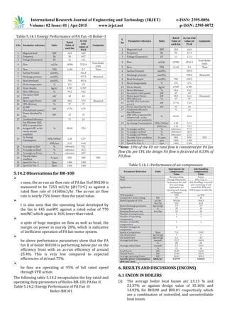 International Research Journal of Engineering and Technology (IRJET) e-ISSN: 2395-0056
Volume: 02 Issue: 01 | Apr-2015 www.irjet.net p-ISSN: 2395-0072
Table:5.14.1 Energy Performance of PA Fan –II Boiler-1
5.14.2 Observations for BH-100
 A
s seen, the as-run air flow rate of PA fan II of BH100 is
measured to be 7253 m3/hr (@171oC) as against a
rated flow rate of 14580m3/hr. The as-run air flow
rate is nearly 75% lower than the rated value.
 I
t is also seen that the operating head developed by
the fan is 445 mmWC against a rated value of 770
mmWC which again is 36% lower than rated.
 I
n spite of huge margins on flow as well as head, the
margin on power in merely 20%, which is indicative
of inefficient operation of PA fan-motor system.
 T
he above performance parameters show that the PA
fan II of boiler BH100 is performing below par on the
efficiency front with an as-run efficiency of around
25.4%. This is very low compared to expected
efficiencies of at least 75%.
 T
he fans are operating at 95% of full rated speed
through VFD action.
The following table 5.14.2 encapsulates the key rated and
operating duty parameters of Boiler-BH-101 PA fan II.
Table 5.14.2: Energy Performance of PA Fan -II
Boiler-BH101
*Note: 10% of the FD air total flow is considered for PA fan
flow (As per CVL the design PA flow is factored at 8.33% of
FD flow.
Table 5.16.1: Performance of air compressors
6. RESULTS AND DISCUSSIONS (ENCONS)
6.1 ENCON IN BOILERS
(i) The average boiler heat losses are 23.13 % and
23.37% as against design value of 15.16% and
14.93% for BH100 and BH101 respectively which
are a combination of controlled and uncontrollable
heat losses.
 