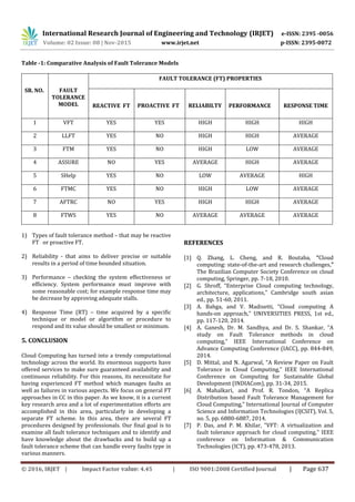 International Research Journal of Engineering and Technology (IRJET) e-ISSN: 2395 -0056
Volume: 02 Issue: 08 | Nov-2015 www.irjet.net p-ISSN: 2395-0072
© 2016, IRJET | Impact Factor value: 4.45 | ISO 9001:2008 Certified Journal | Page 637
Table -1: Comparative Analysis of Fault Tolerance Models
SR. NO. FAULT
TOLERANCE
MODEL
FAULT TOLERANCE (FT) PROPERTIES
REACTIVE FT PROACTIVE FT RELIABILTY PERFORMANCE RESPONSE TIME
1 VFT YES YES HIGH HIGH HIGH
2 LLFT YES NO HIGH HIGH AVERAGE
3 FTM YES NO HIGH LOW AVERAGE
4 ASSURE NO YES AVERAGE HIGH AVERAGE
5 SHelp YES NO LOW AVERAGE HIGH
6 FTMC YES NO HIGH LOW AVERAGE
7 AFTRC NO YES HIGH HIGH AVERAGE
8 FTWS YES NO AVERAGE AVERAGE AVERAGE
1) Types of fault tolerance method – that may be reactive
FT or proactive FT.
2) Reliability - that aims to deliver precise or suitable
results in a period of time bounded situation.
3) Performance – checking the system effectiveness or
efficiency. System performance must improve with
some reasonable cost; for example response time may
be decrease by approving adequate stalls.
4) Response Time (RT) – time acquired by a specific
technique or model or algorithm or procedure to
respond and its value should be smallest or minimum.
5. CONCLUSION
Cloud Computing has turned into a trendy computational
technology across the world. Its enormous supports have
offered services to make sure guaranteed availability and
continuous reliability. For this reasons, its necessitate for
having experienced FT method which manages faults as
well as failures in various aspects. We focus on general FT
approaches in CC in this paper. As we know, it is a current
key research area and a lot of experimentation efforts are
accomplished in this area, particularly in developing a
separate FT scheme. In this area, there are several FT
procedures designed by professionals. Our final goal is to
examine all fault tolerance techniques and to identify and
have knowledge about the drawbacks and to build up a
fault tolerance scheme that can handle every faults type in
various manners.
REFERENCES
[1] Q. Zhang, L. Cheng, and R. Boutaba, “Cloud
computing: state-of-the-art and research challenges,”
The Brazilian Computer Society Conference on cloud
computing, Springer, pp. 7-18, 2010.
[2] G. Shroff, “Enterprise Cloud computing technology,
architecture, applications,” Cambridge south asian
ed., pp. 51-60, 2011.
[3] A. Bahga, and V. Madisetti, “Cloud computing A
hands-on approach,” UNIVERSITIES PRESS, 1st ed.,
pp. 117-120, 2014.
[4] A. Ganesh, Dr. M. Sandhya, and Dr. S. Shankar, “A
study on Fault Tolerance methods in cloud
computing,” IEEE International Conference on
Advance Computing Conference (IACC), pp. 844-849,
2014.
[5] D. Mittal, and N. Agarwal, “A Review Paper on Fault
Tolerance in Cloud Computing,” IEEE International
Conference on Computing for Sustainable Global
Development (INDIACom), pp. 31-34, 2015.
[6] A. Mahalkari, and Prof. R. Tondon, “A Replica
Distribution based Fault Tolerance Management for
Cloud Computing,” International Journal of Computer
Science and Information Technologies (IJCSIT), Vol. 5,
no. 5, pp. 6880-6887, 2014.
[7] P. Das, and P. M. Khilar, "VFT: A virtualization and
fault tolerance approach for cloud computing," IEEE
conference on Information & Communication
Technologies (ICT), pp. 473-478, 2013.
 