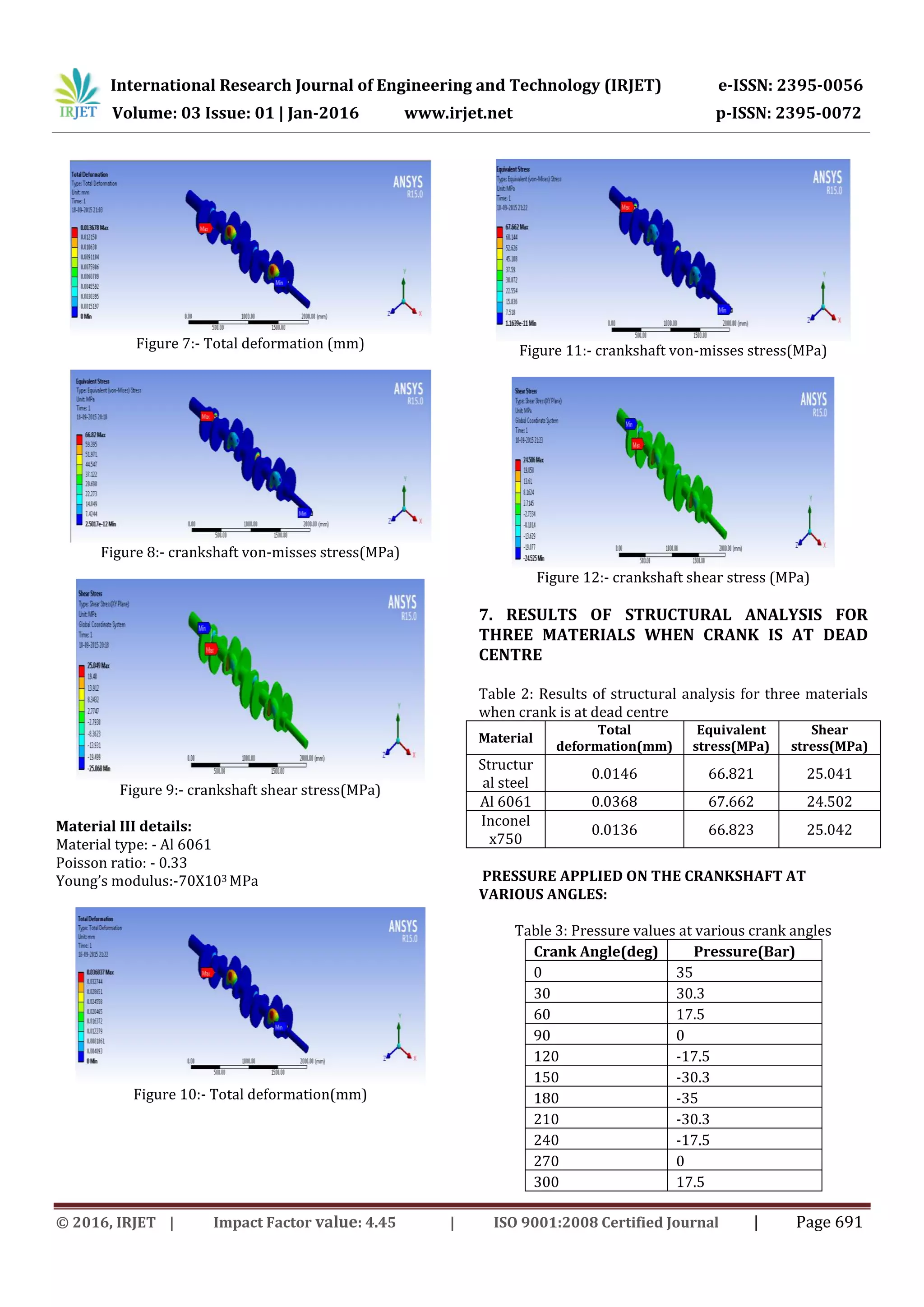 Modeling and Stress Analysis Of Crankshaft Using FEM Package ANSYS | PDF