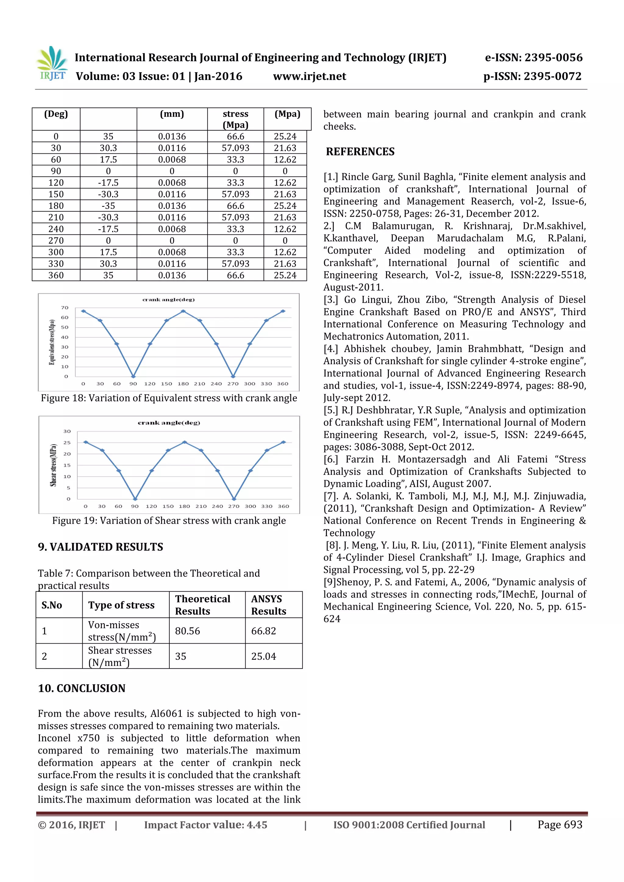 Modeling and Stress Analysis Of Crankshaft Using FEM Package ANSYS | PDF