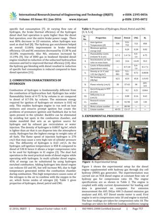 Effect of Hydroxy Gas Addition on Performance and Emissions of Diesel ...